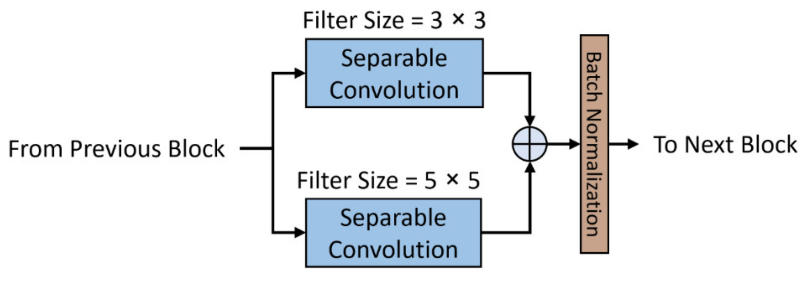 Mathematics 10 01909 g002