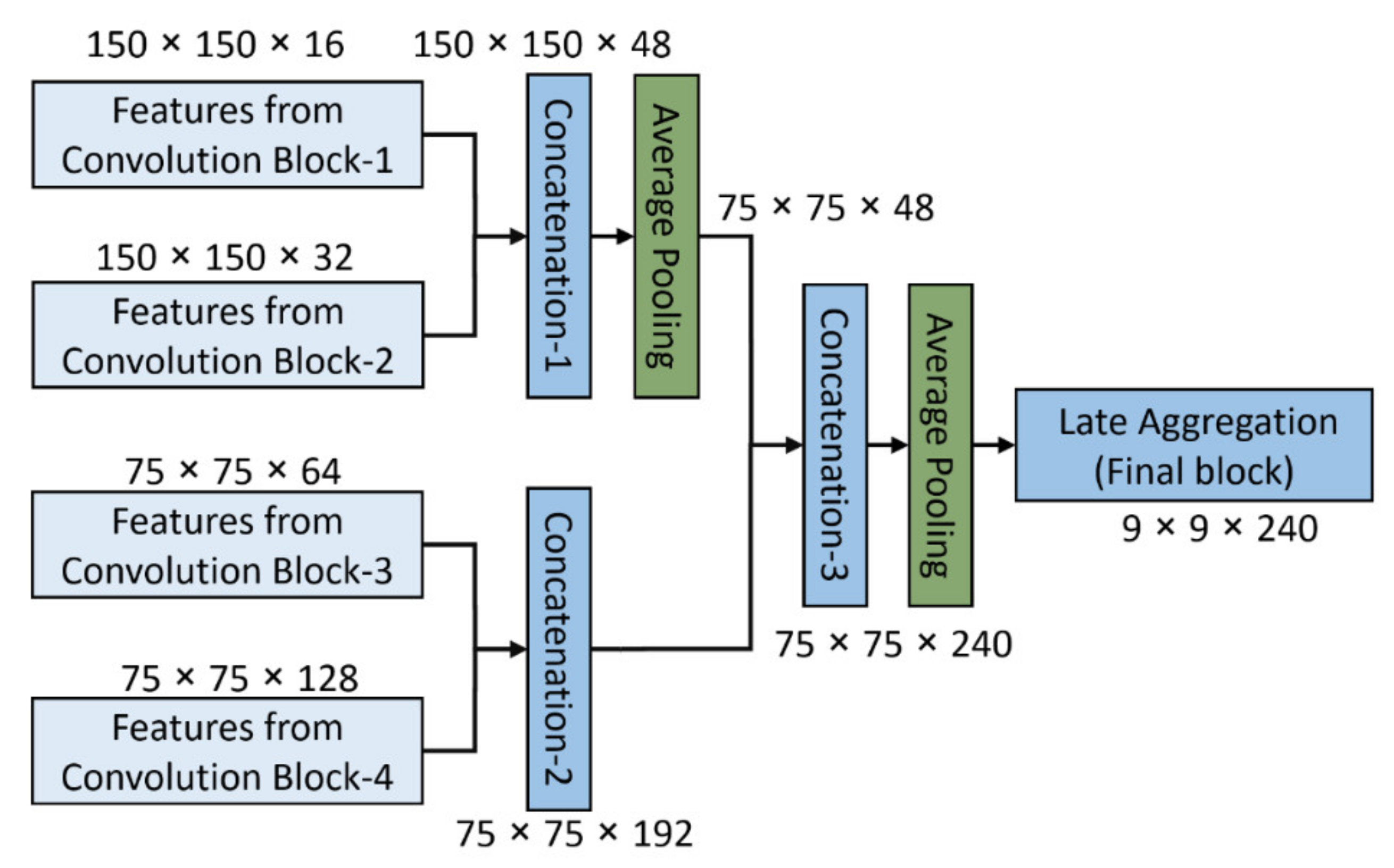 Mathematics 10 01909 g003