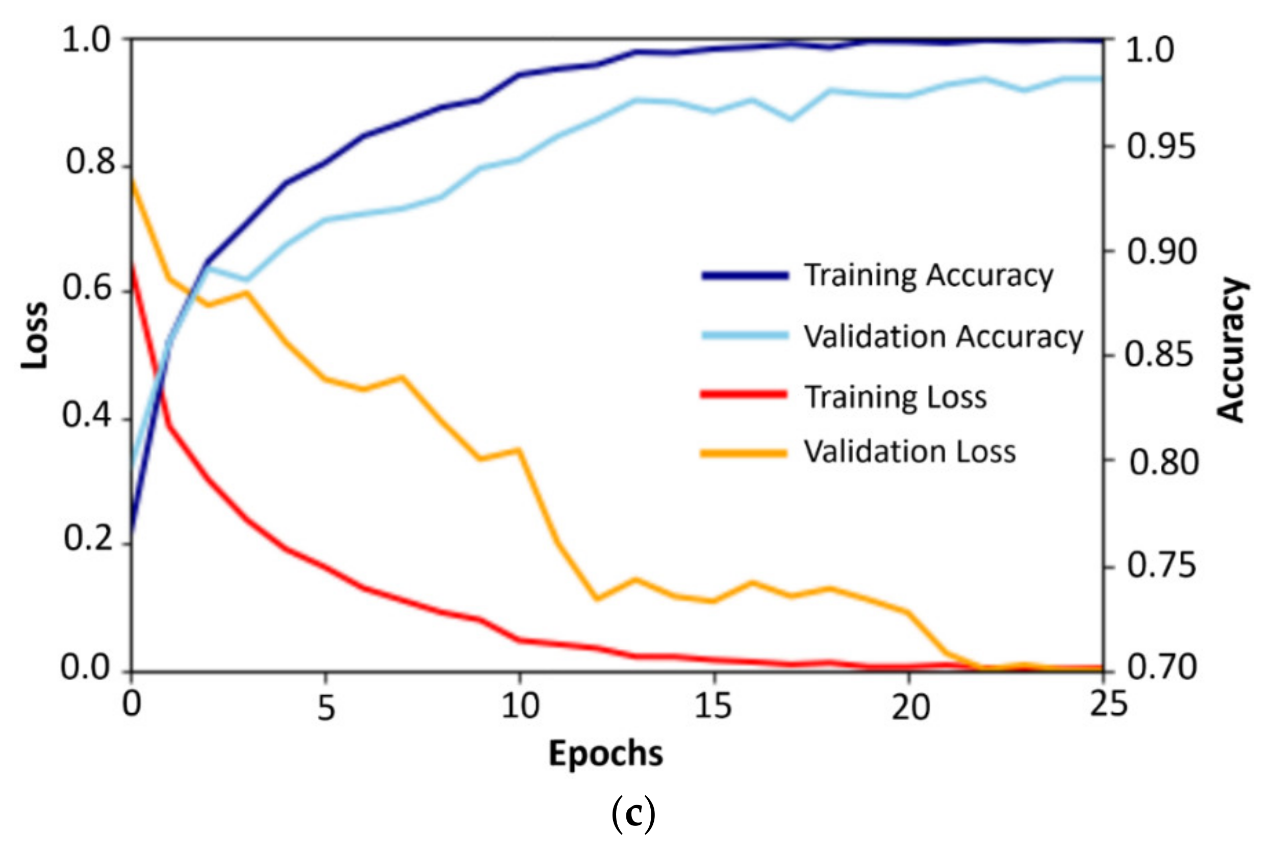 Mathematics 10 01909 g009b