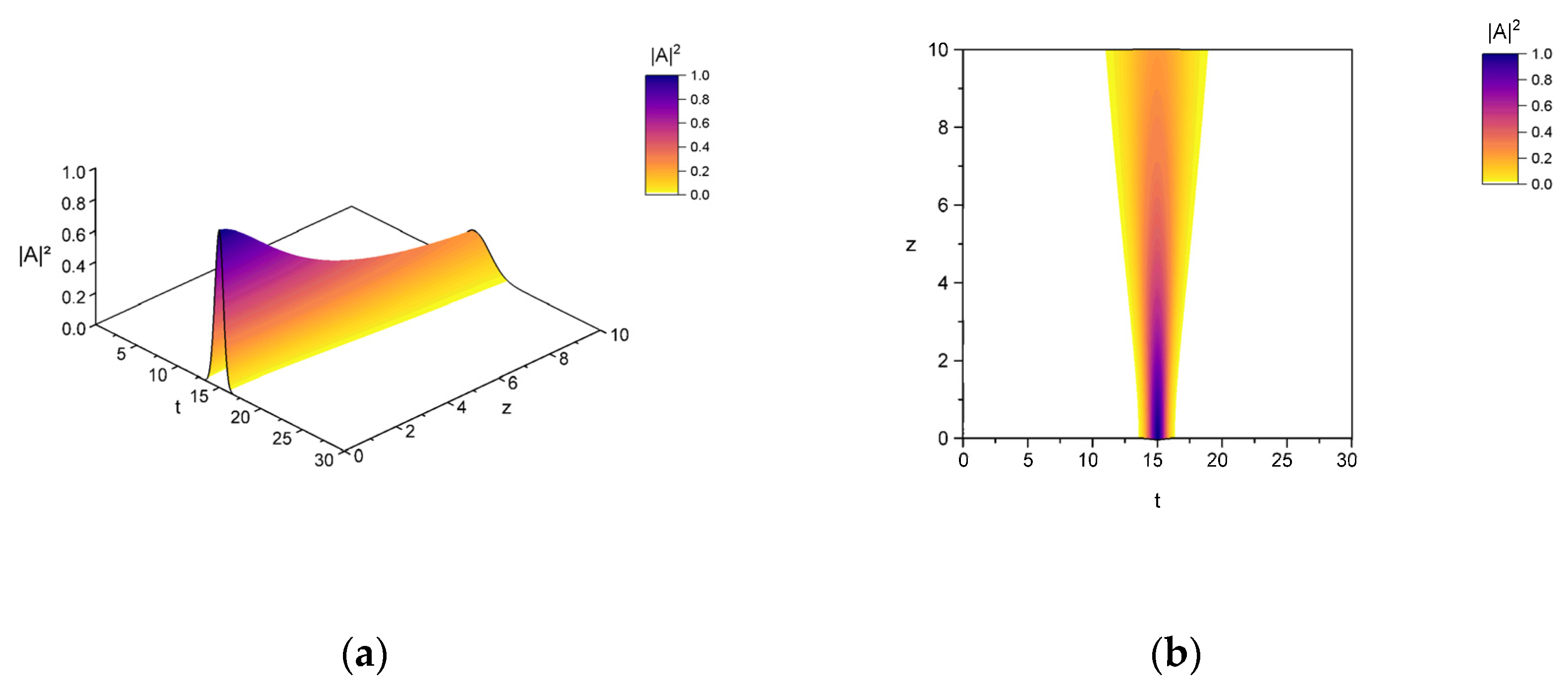 Mathematics 10 01912 g008