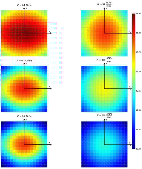 Mathematics 10 01913 g0a3 550