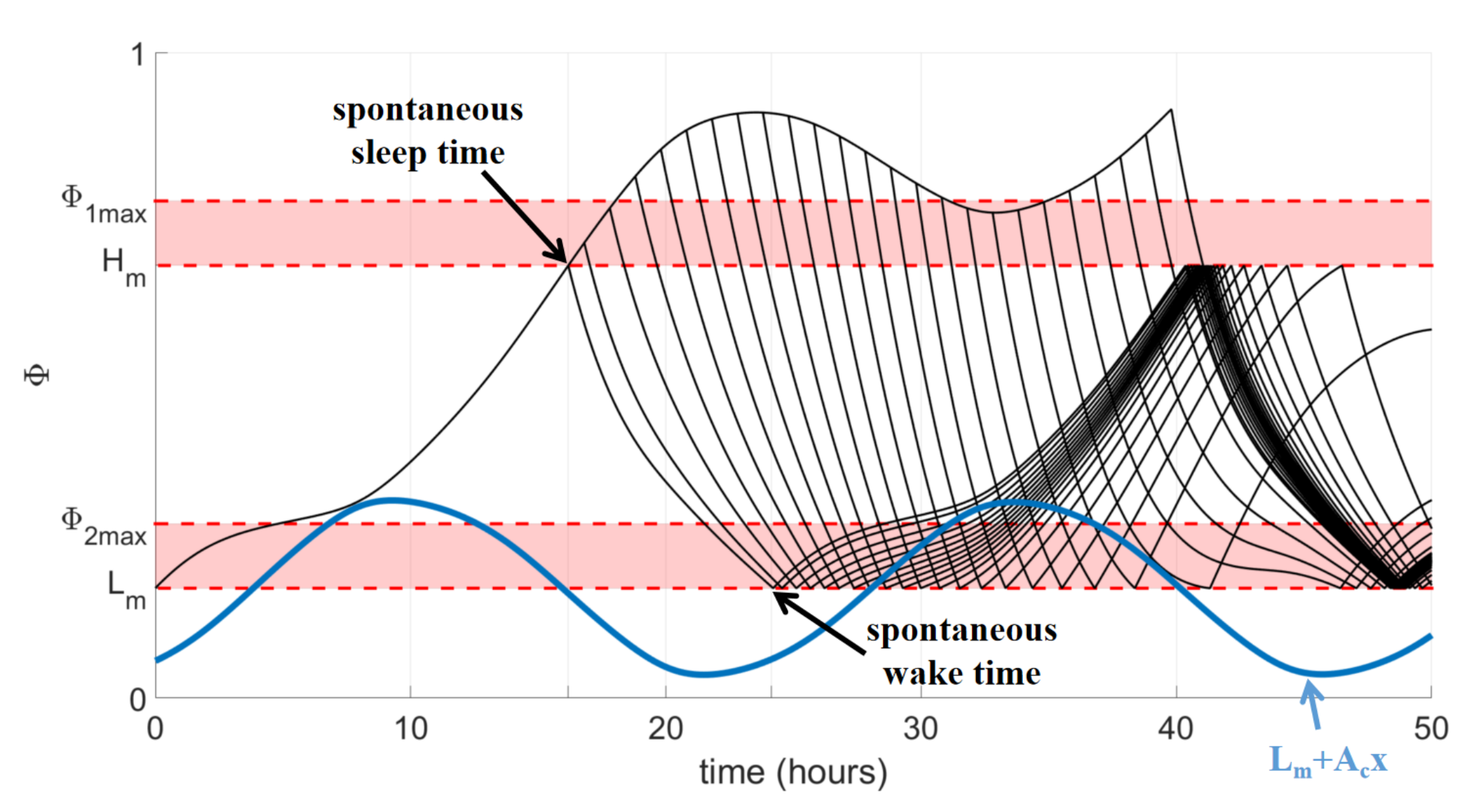 Mathematics 10 01916 g003