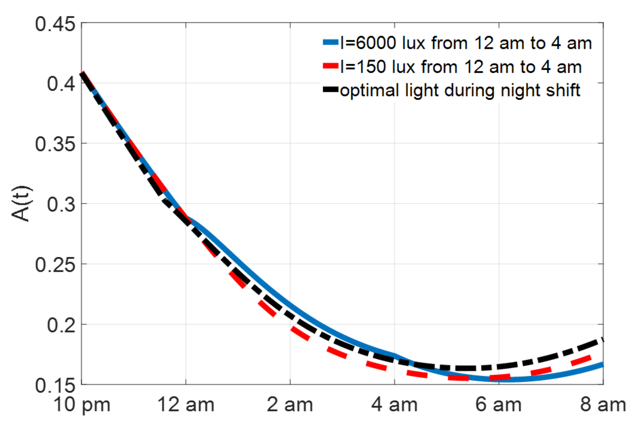 Mathematics 10 01916 g006