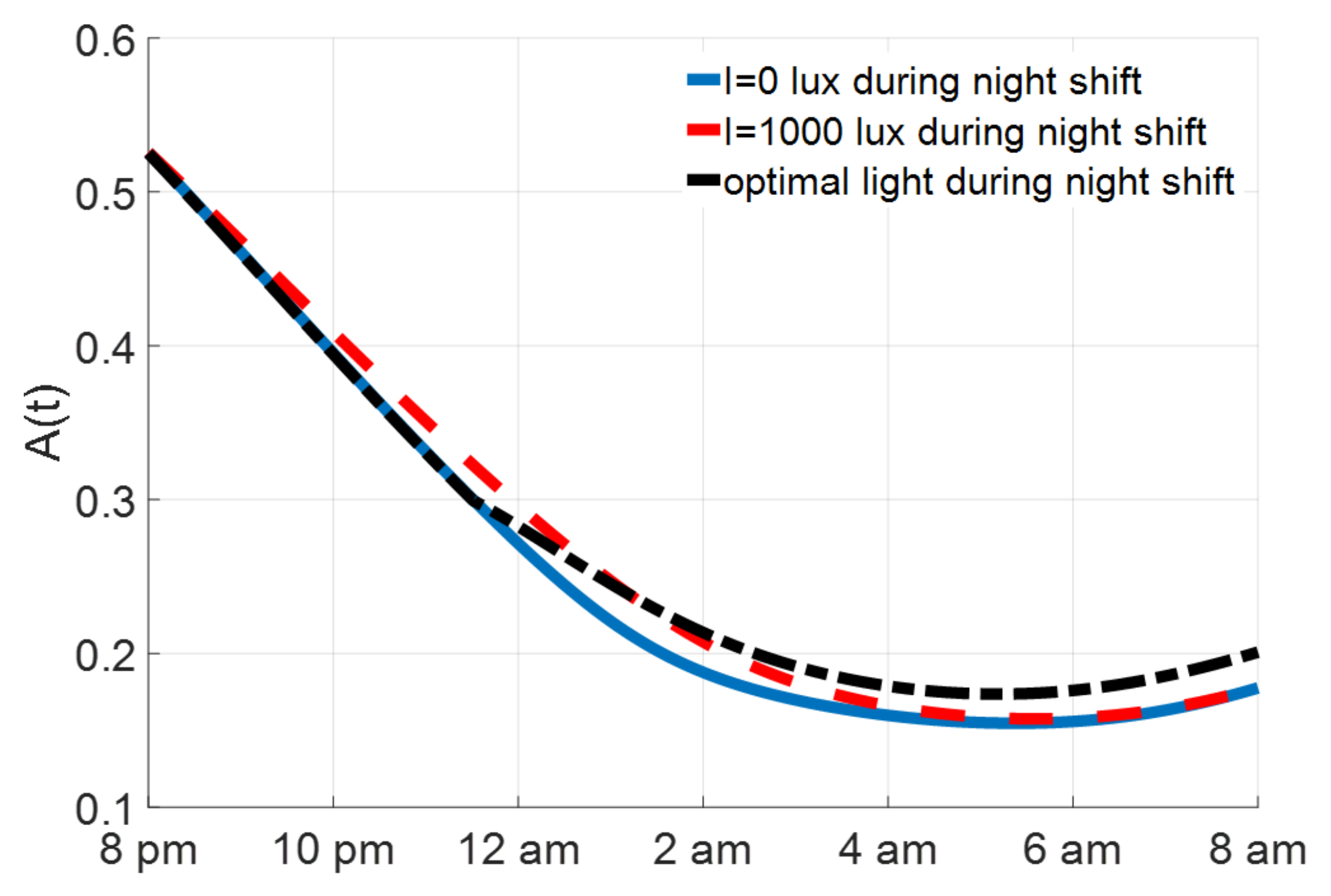 Mathematics 10 01916 g007