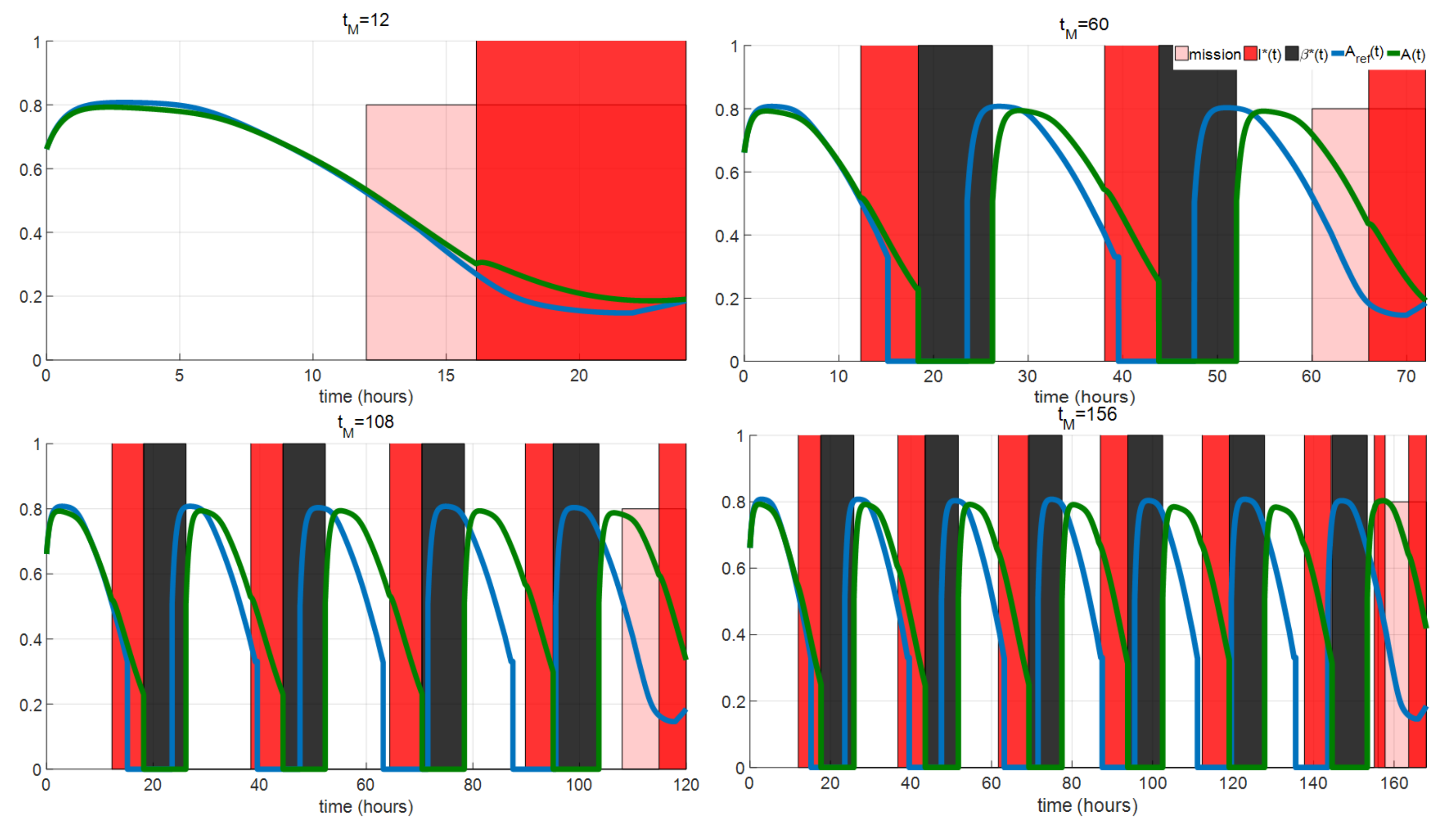 Mathematics 10 01916 g008