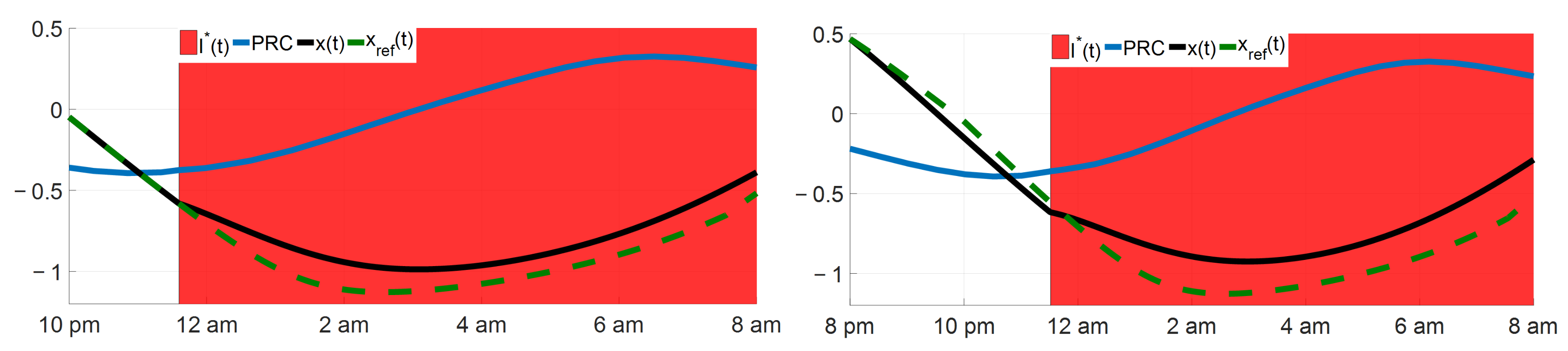 Mathematics 10 01916 g009