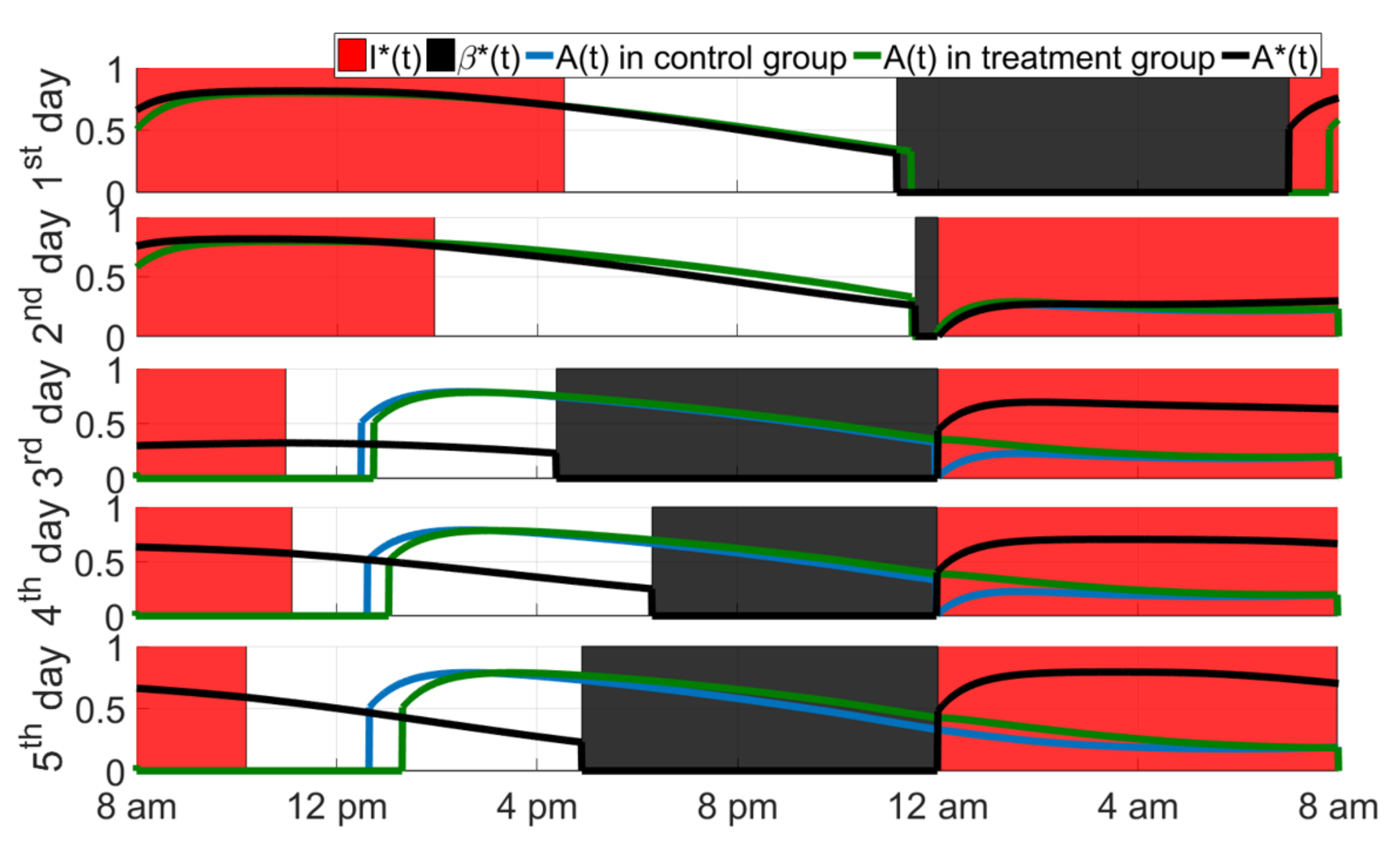 Mathematics 10 01916 g010