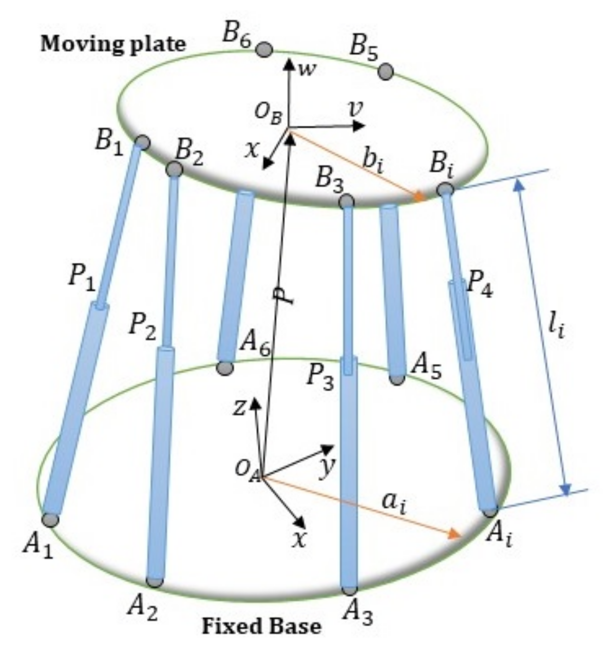 Mathematics 10 01917 g001