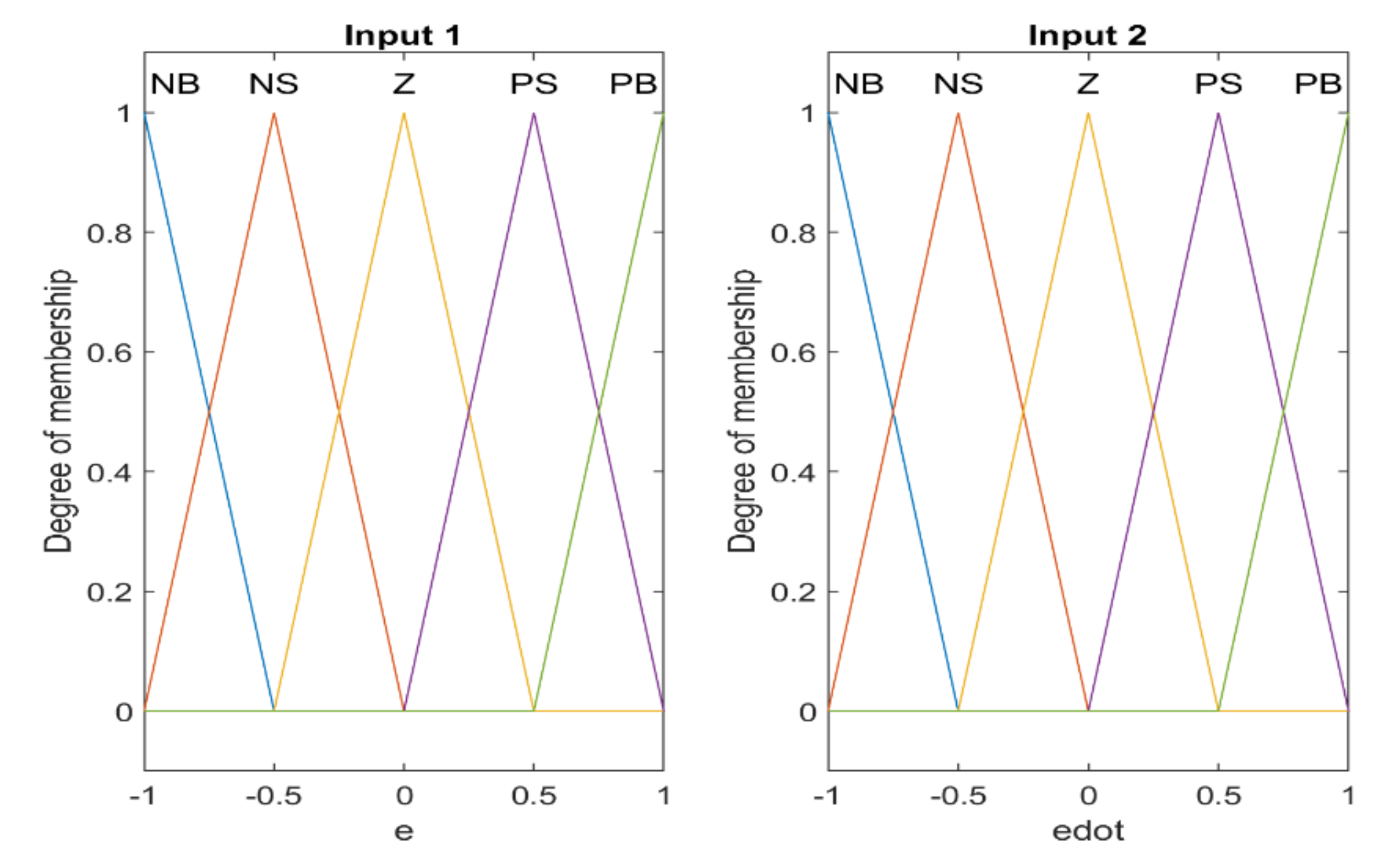 Mathematics 10 01917 g004