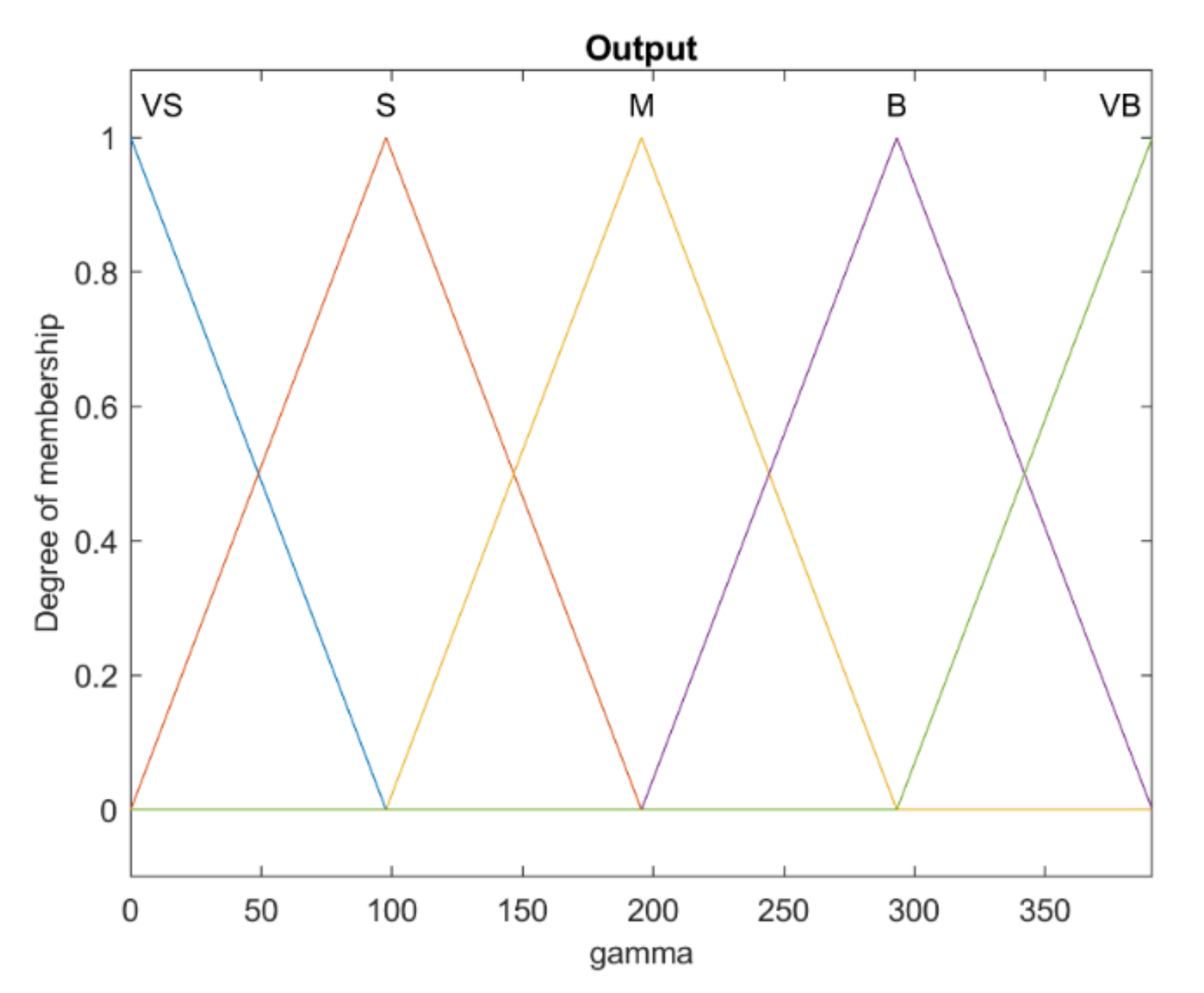 Mathematics 10 01917 g005