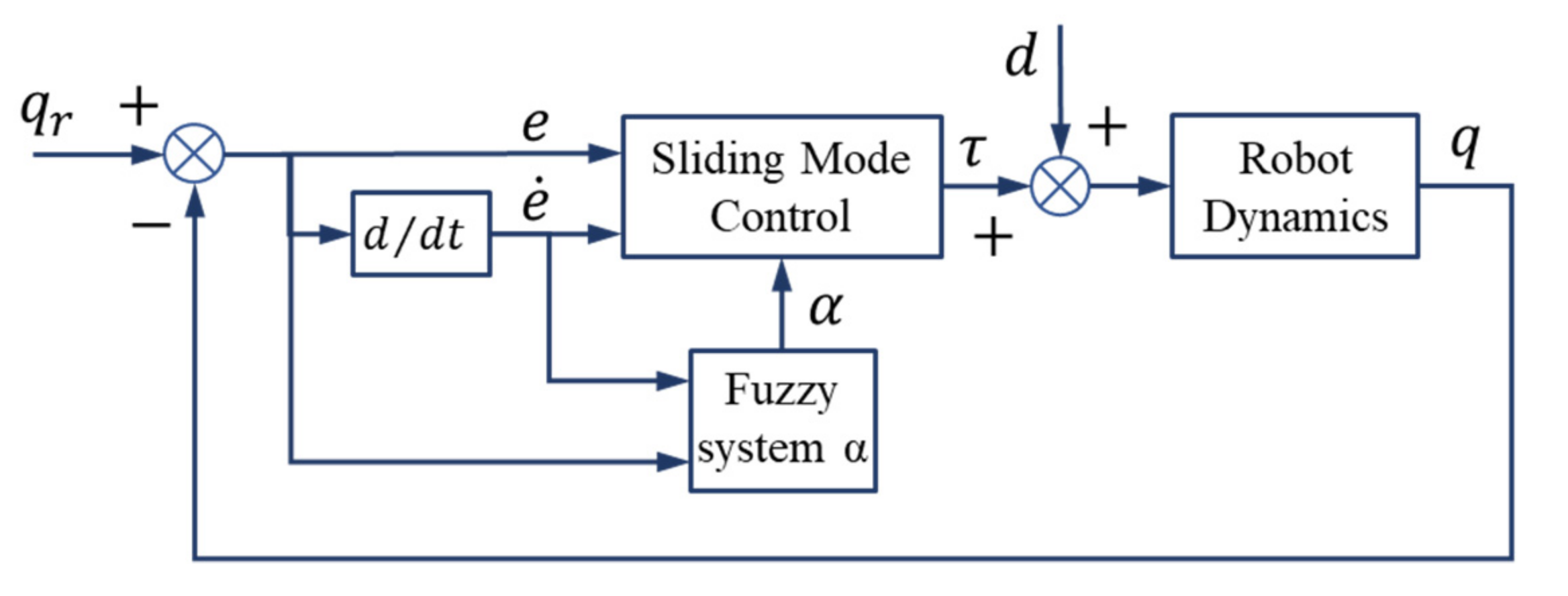 Mathematics 10 01917 g006