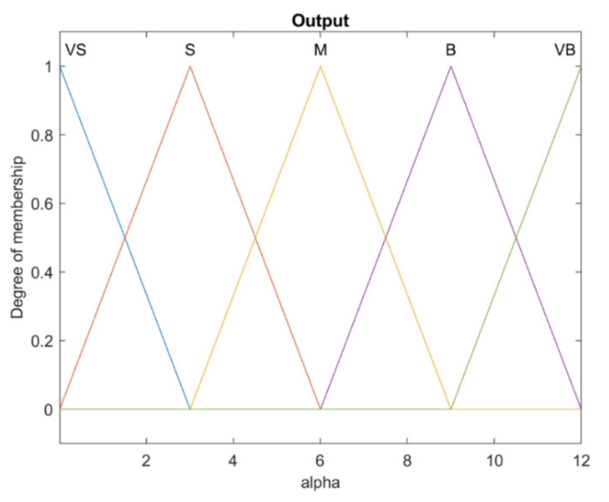 Mathematics 10 01917 g007