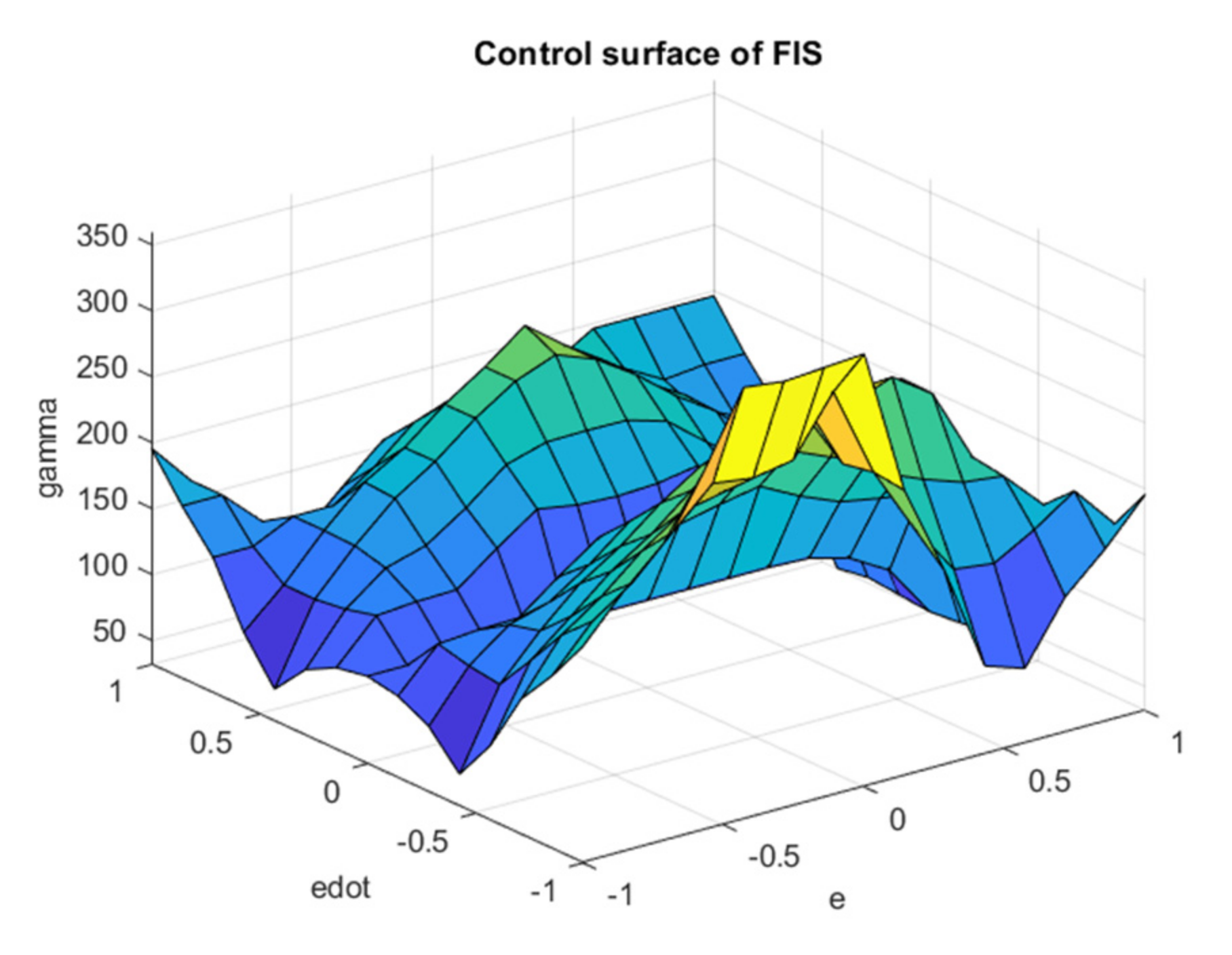 Mathematics 10 01917 g011