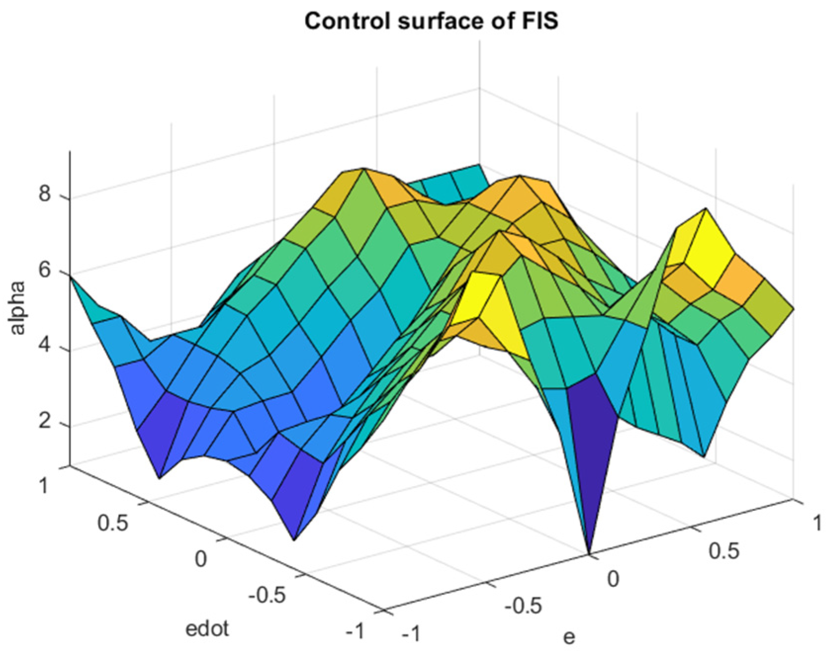 Mathematics 10 01917 g012