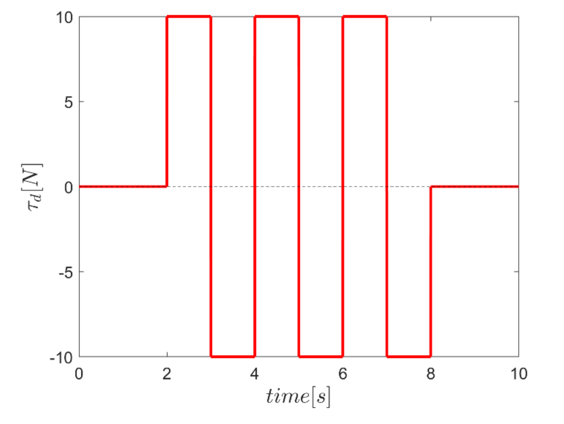 Mathematics 10 01917 g016