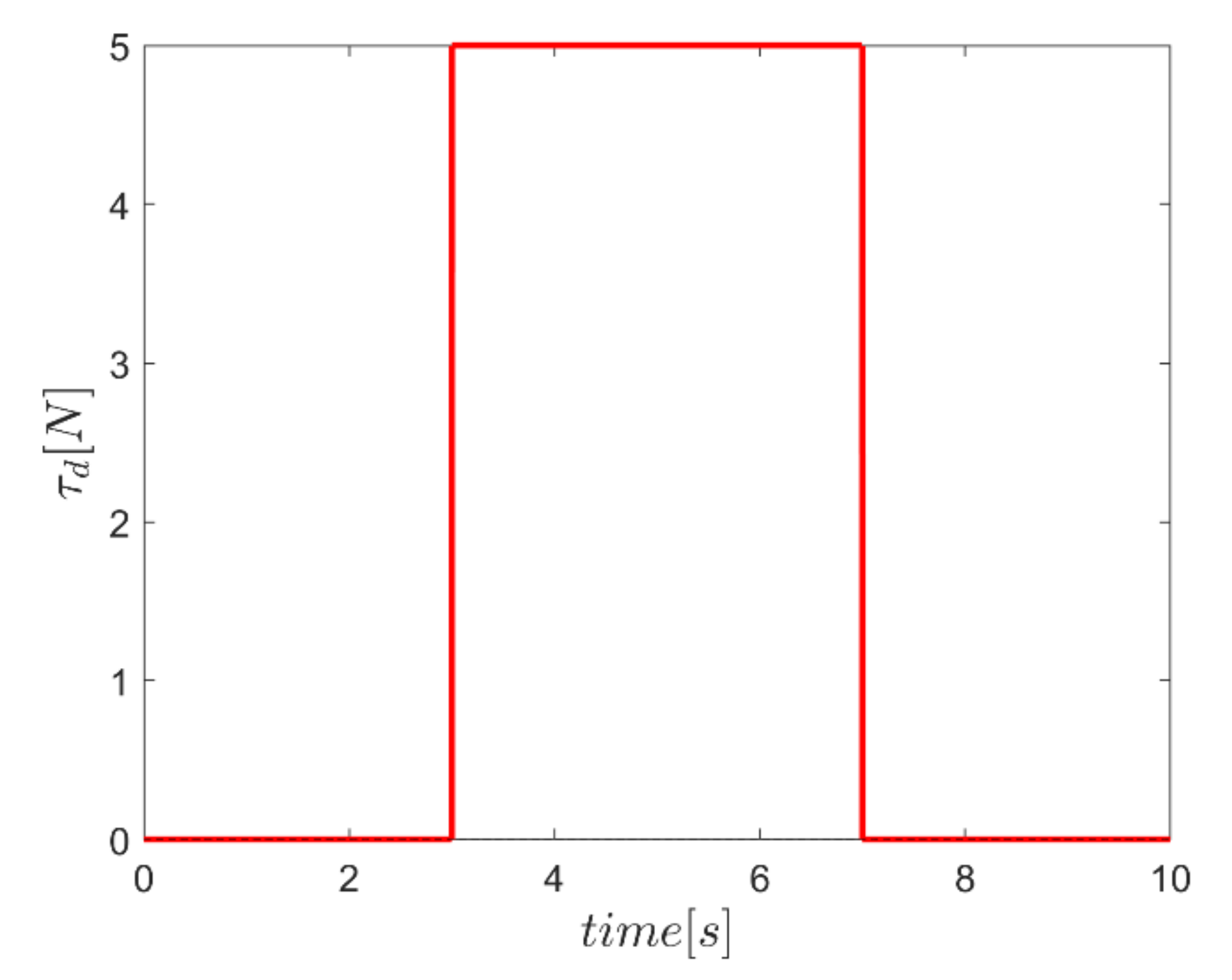 Mathematics 10 01917 g017