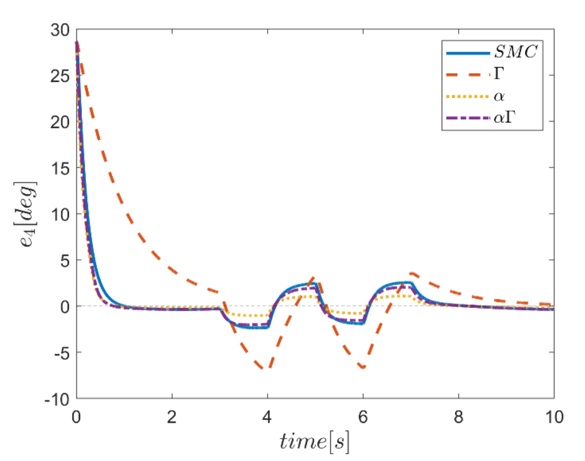 Mathematics 10 01917 g021
