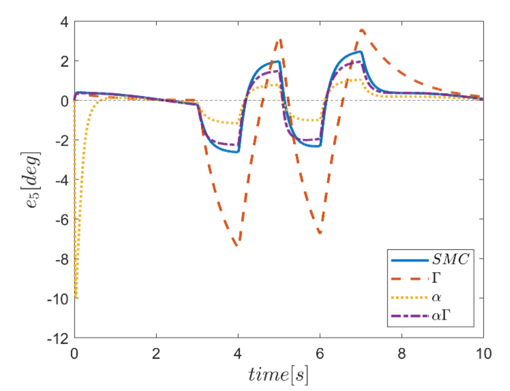Mathematics 10 01917 g022