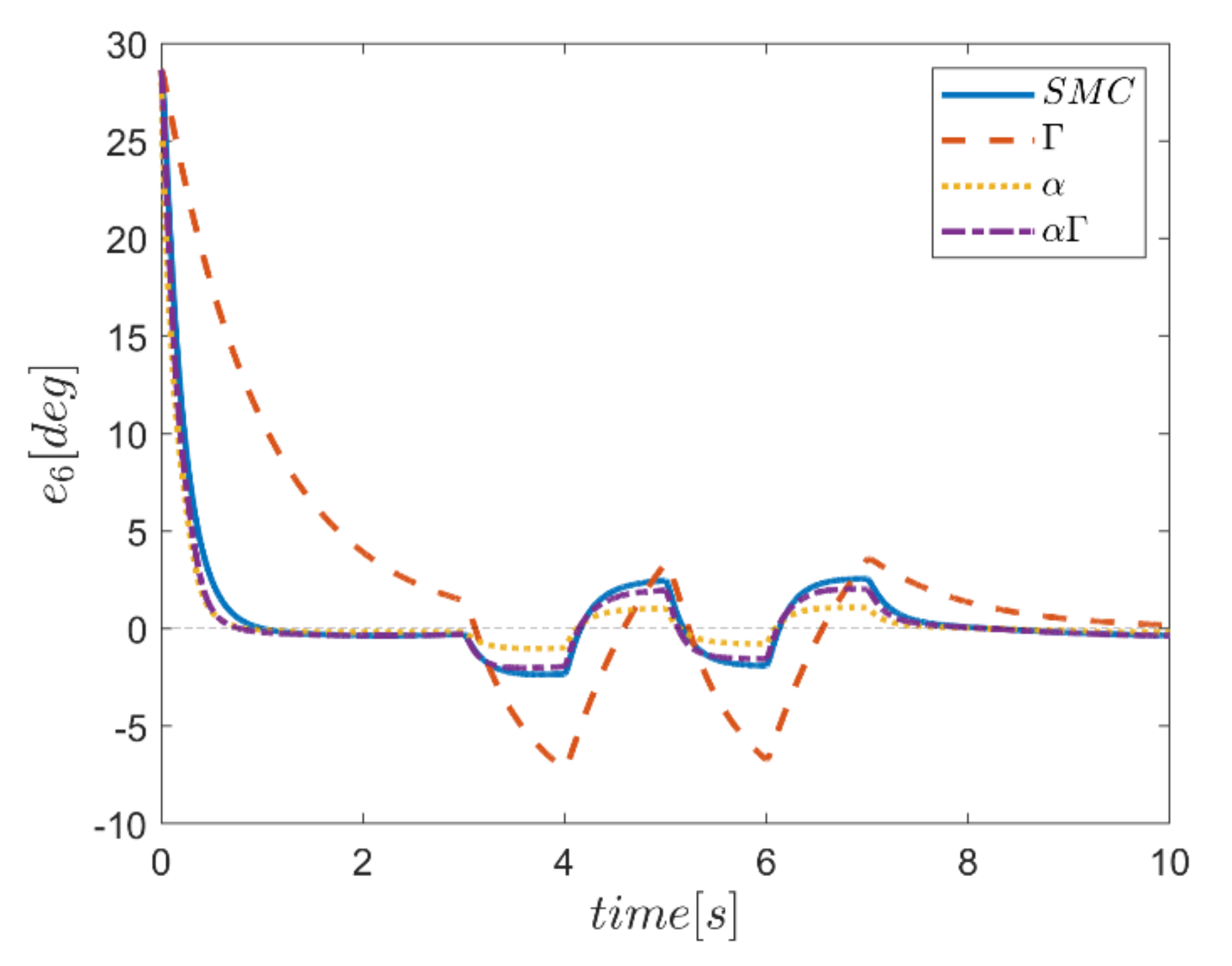 Mathematics 10 01917 g023