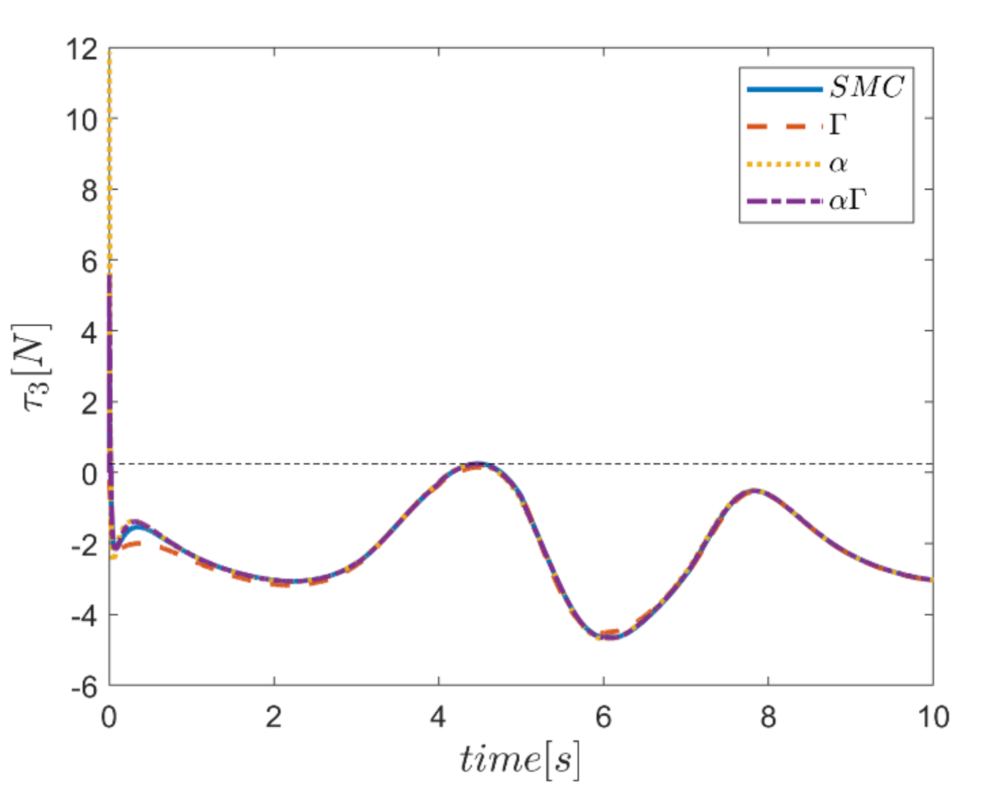 Mathematics 10 01917 g030