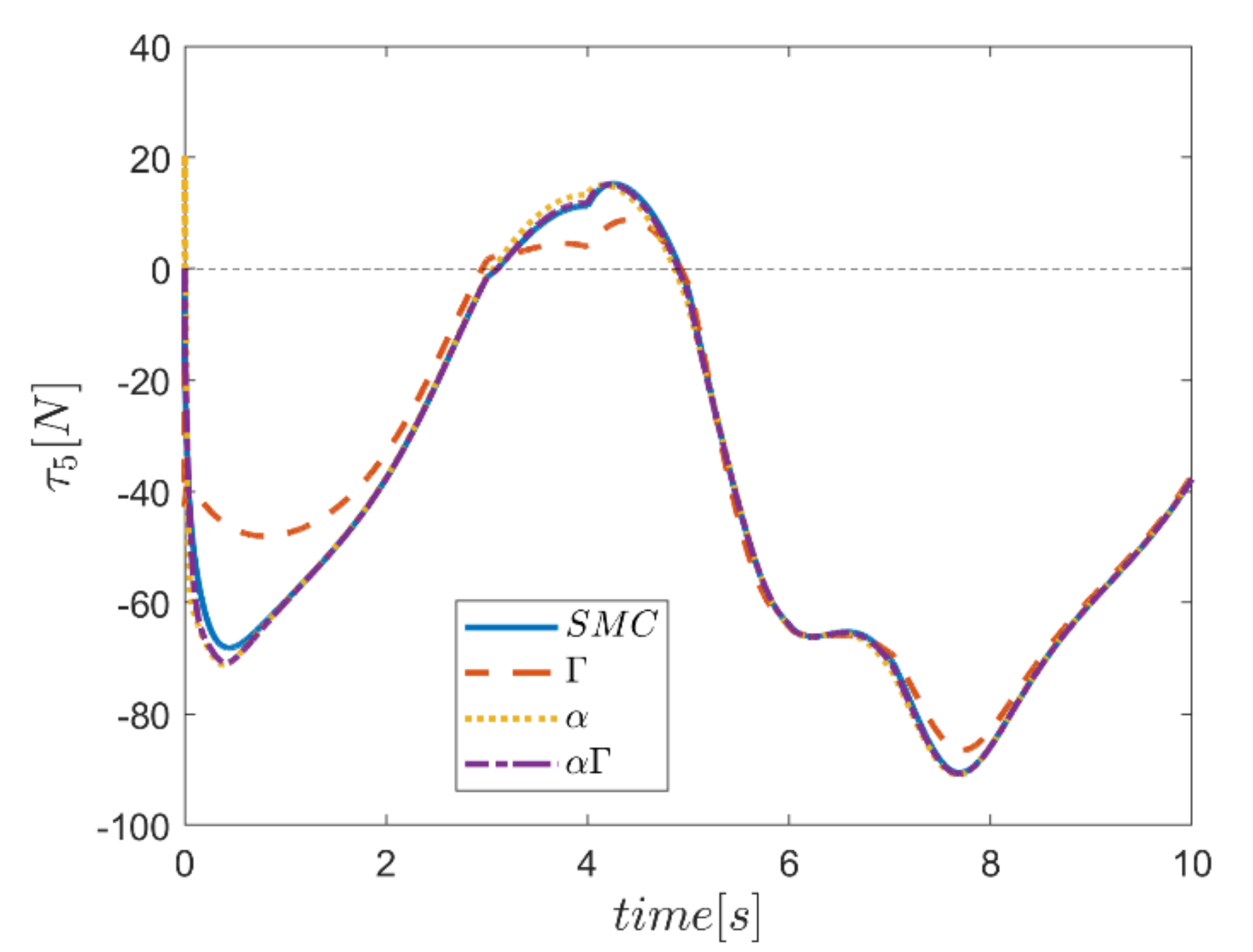 Mathematics 10 01917 g032