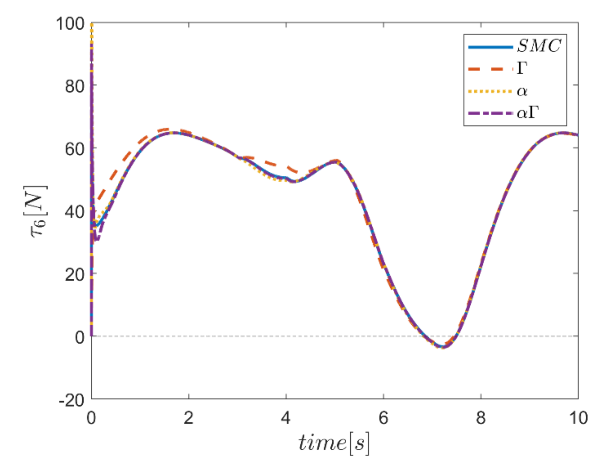Mathematics 10 01917 g033