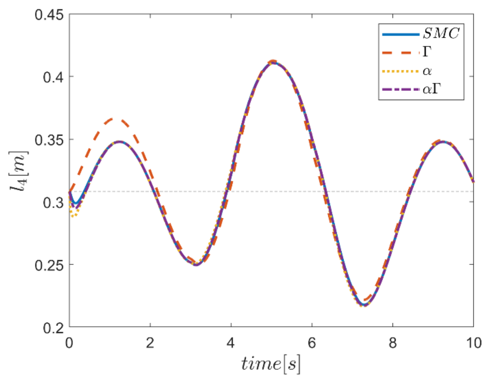 Mathematics 10 01917 g037