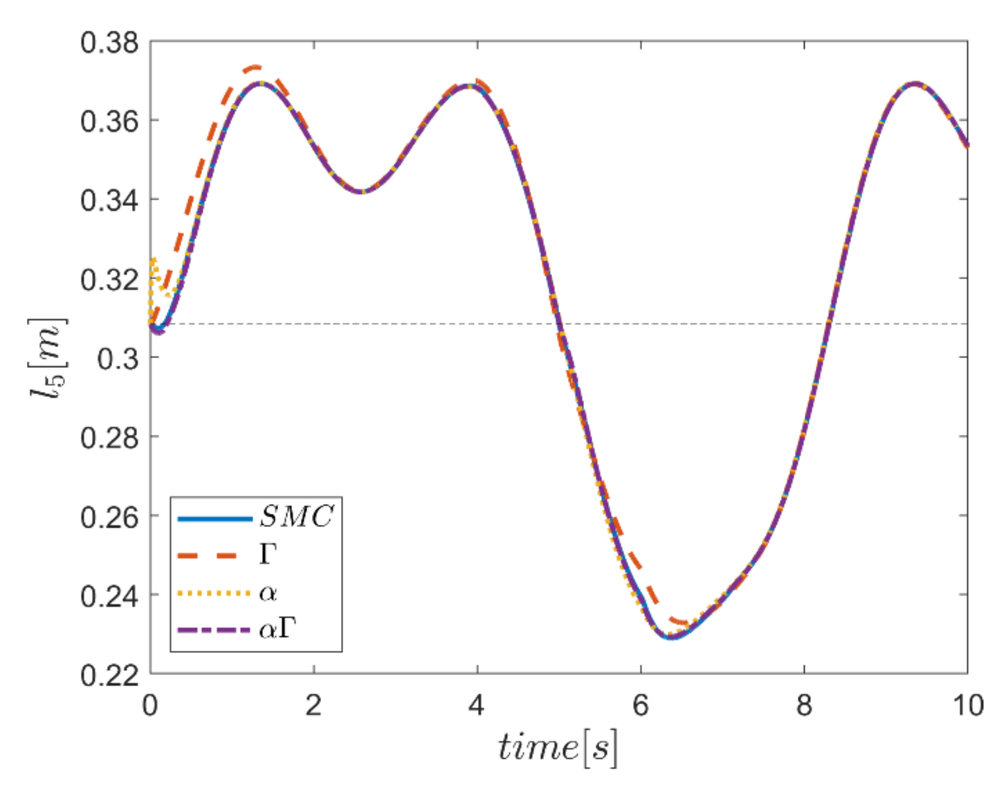 Mathematics 10 01917 g038
