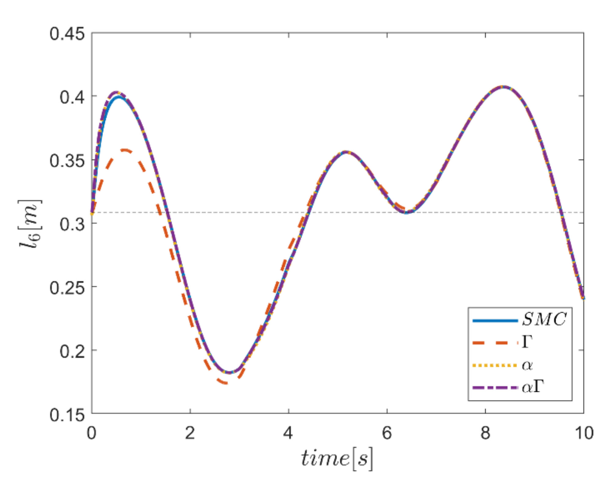 Mathematics 10 01917 g039