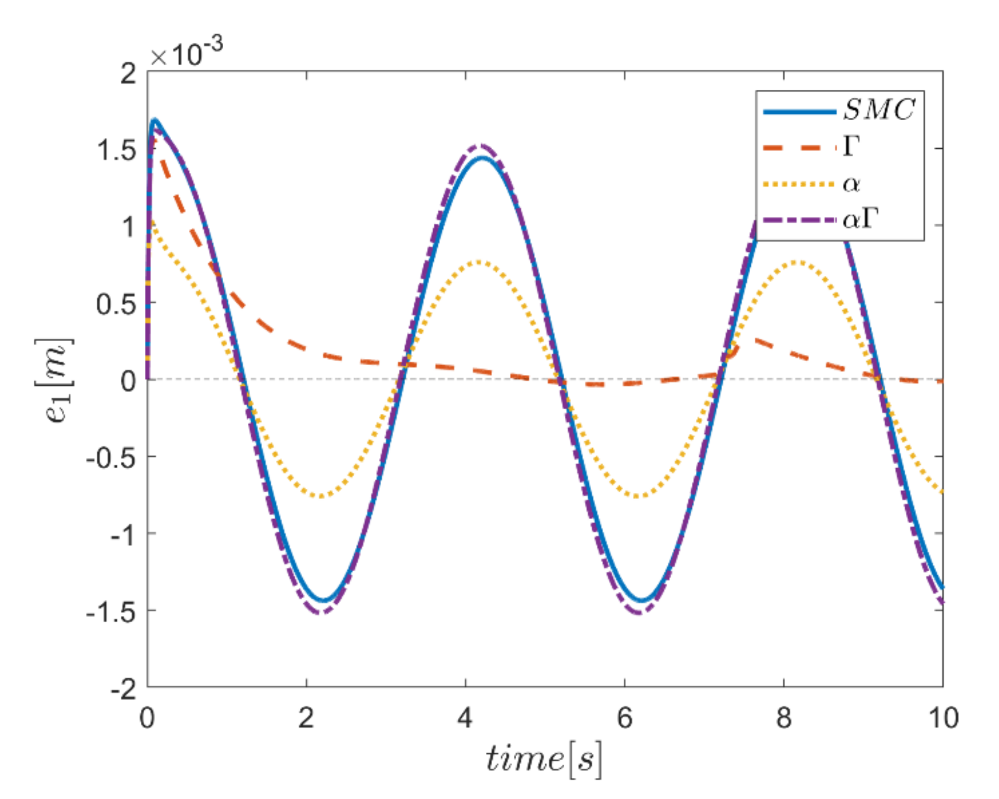 Mathematics 10 01917 g040