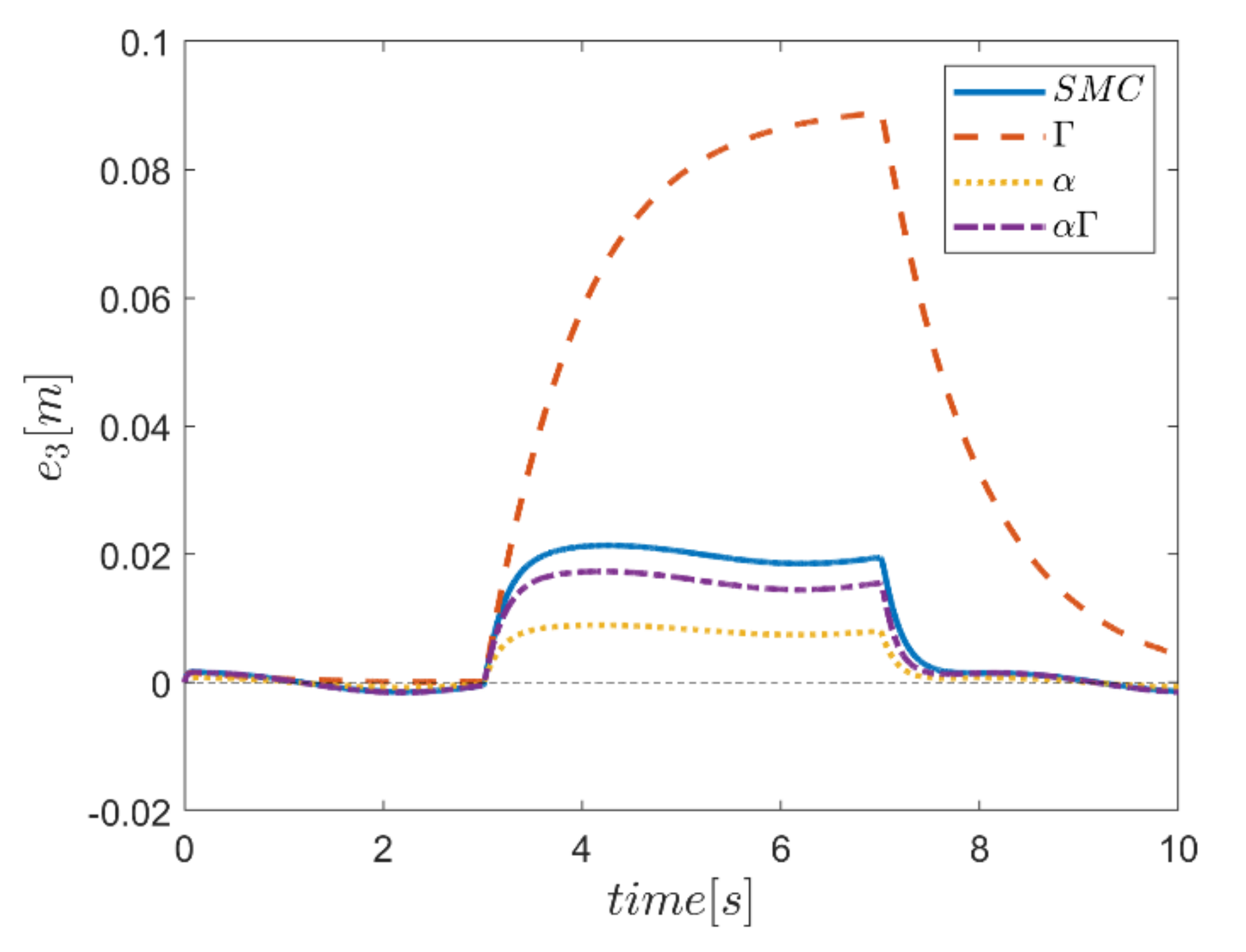 Mathematics 10 01917 g042