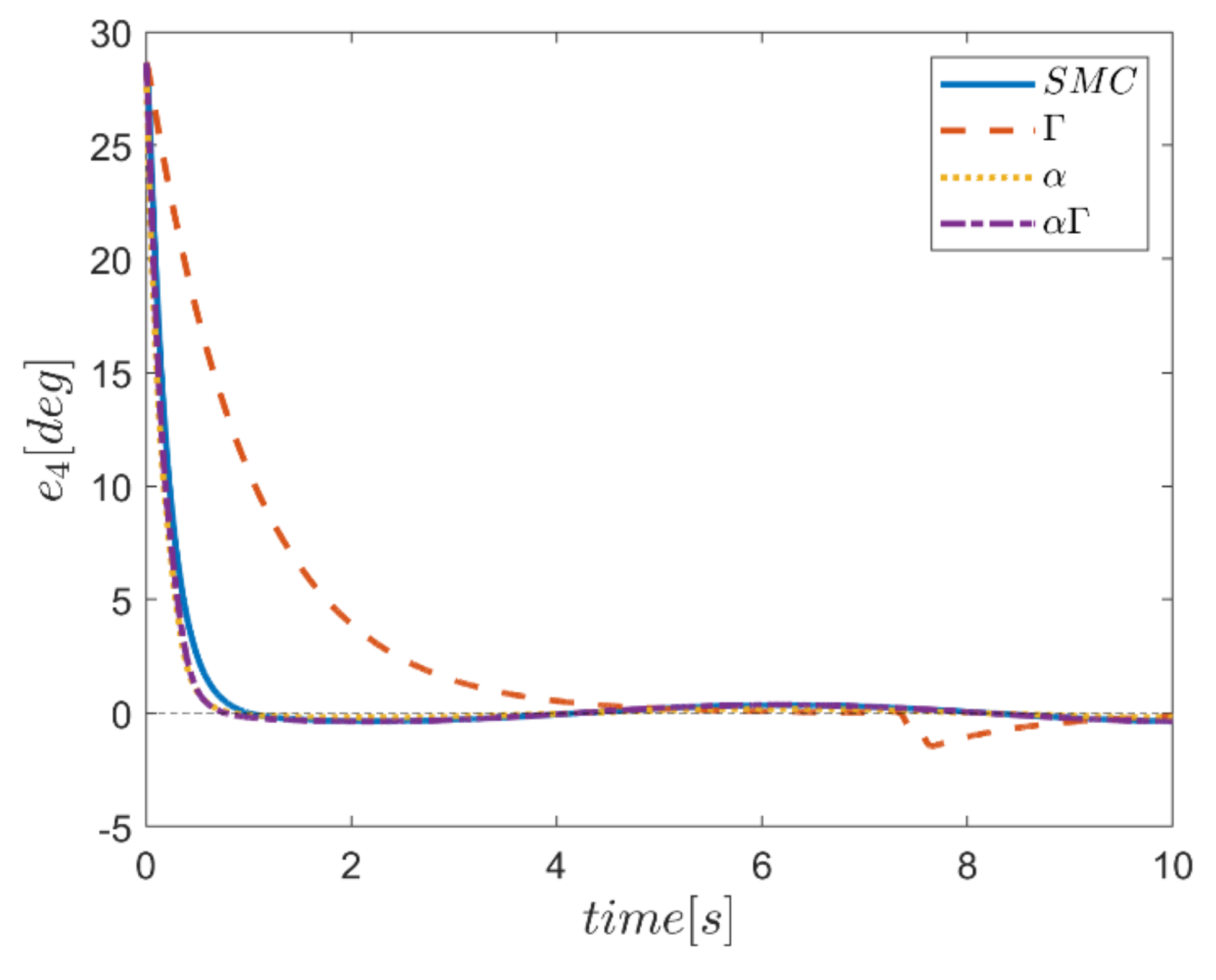 Mathematics 10 01917 g043