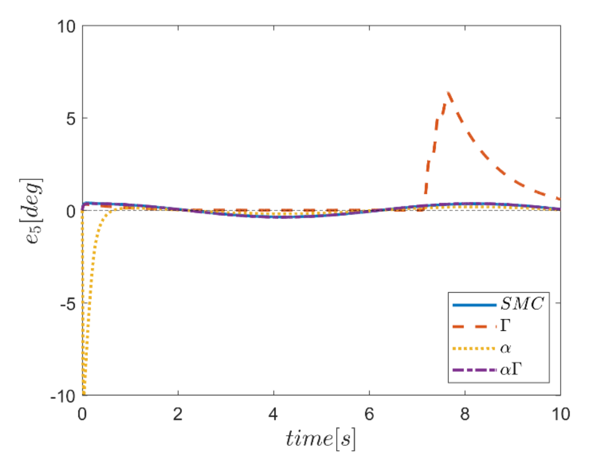 Mathematics 10 01917 g044