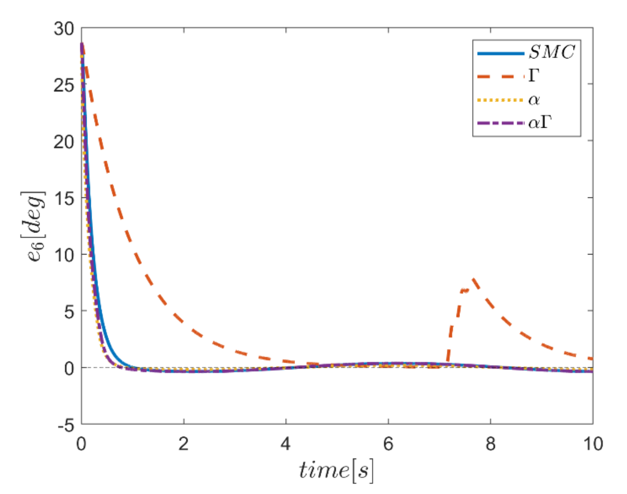 Mathematics 10 01917 g045