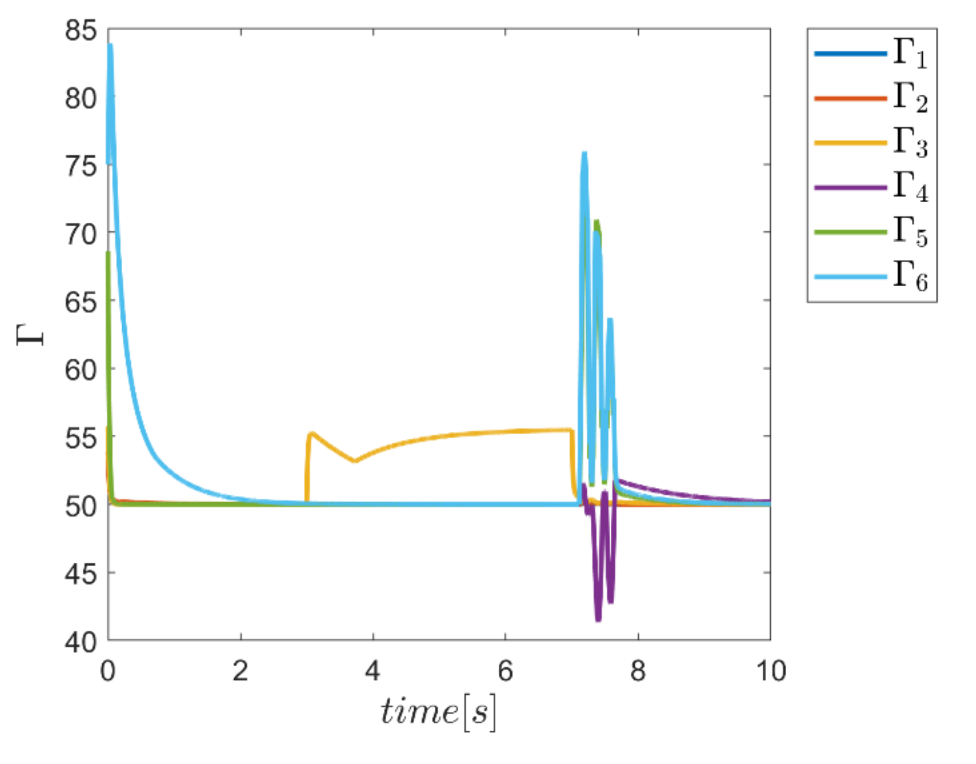 Mathematics 10 01917 g046