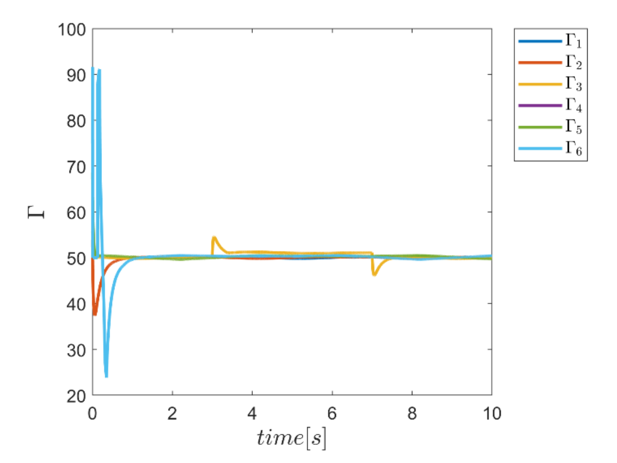 Mathematics 10 01917 g048