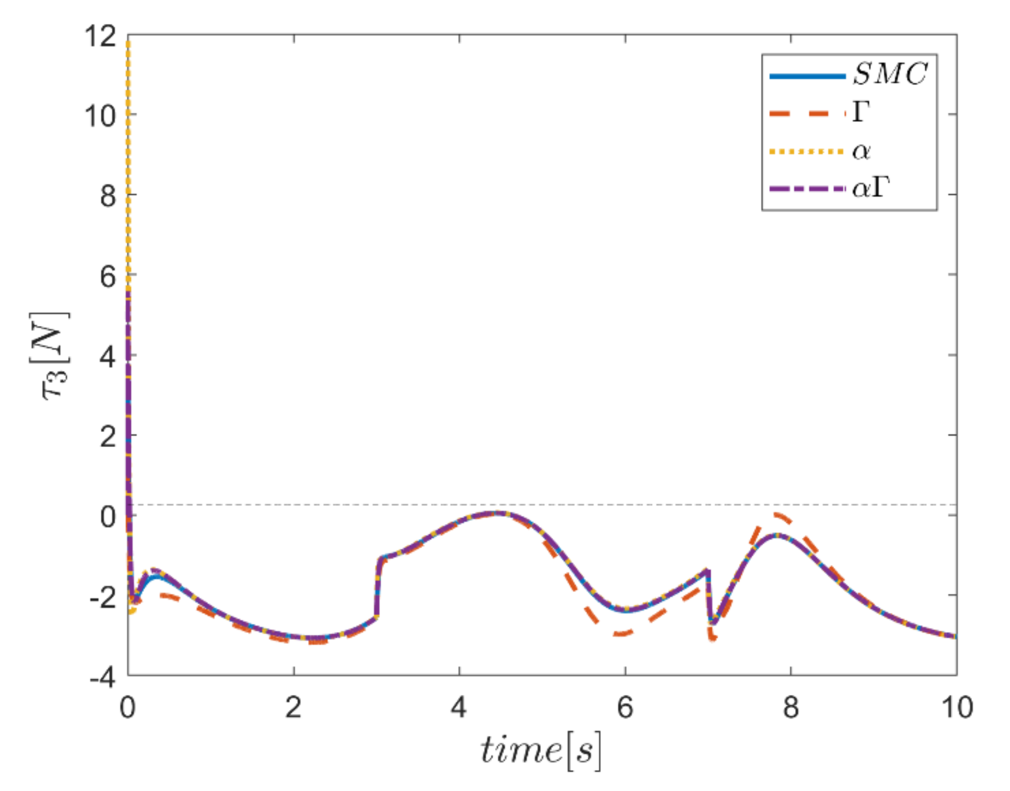 Mathematics 10 01917 g052