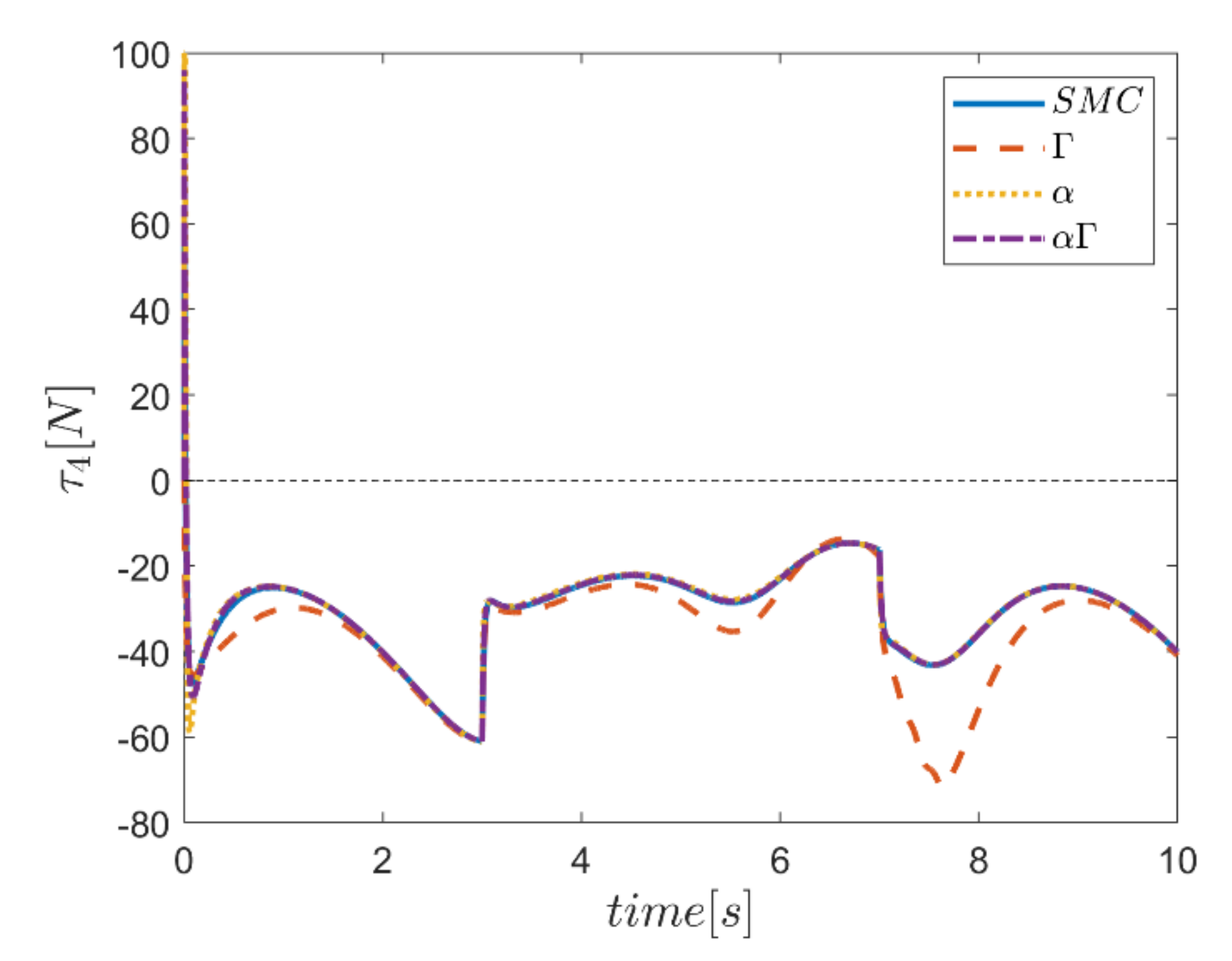 Mathematics 10 01917 g053
