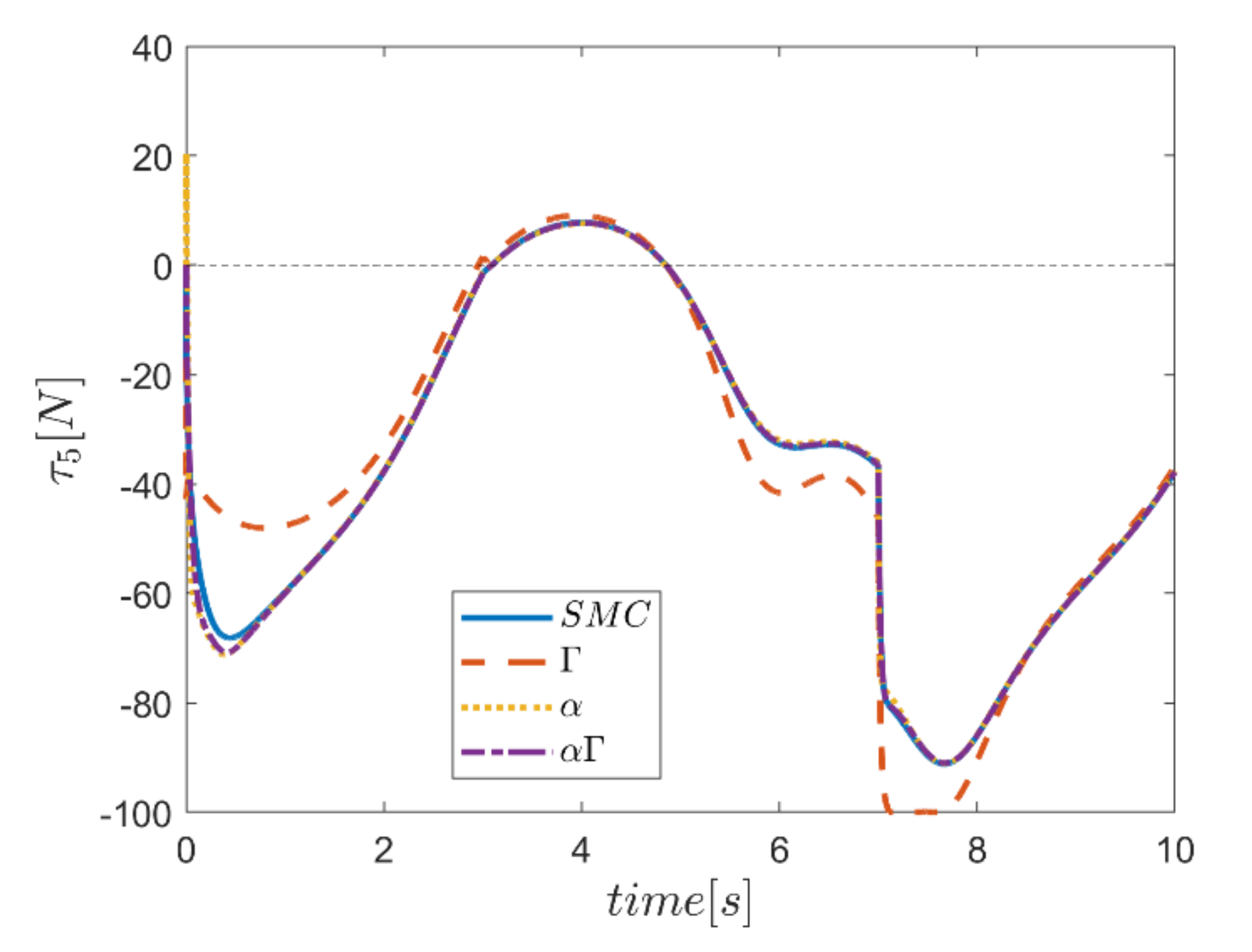 Mathematics 10 01917 g054
