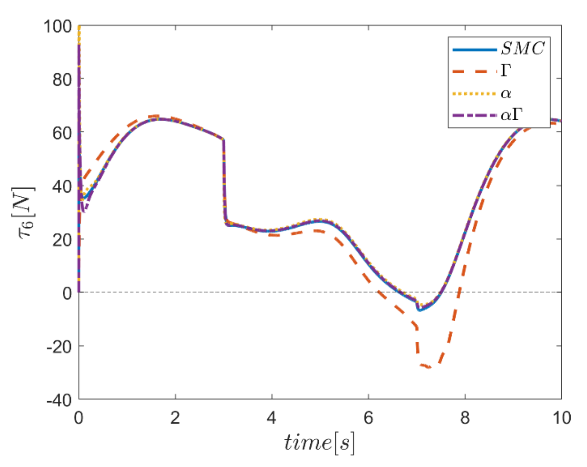 Mathematics 10 01917 g055