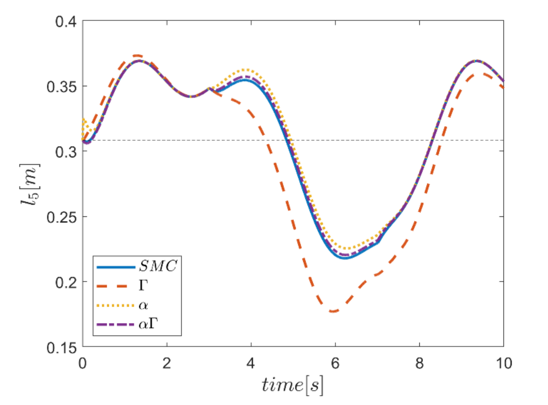 Mathematics 10 01917 g060