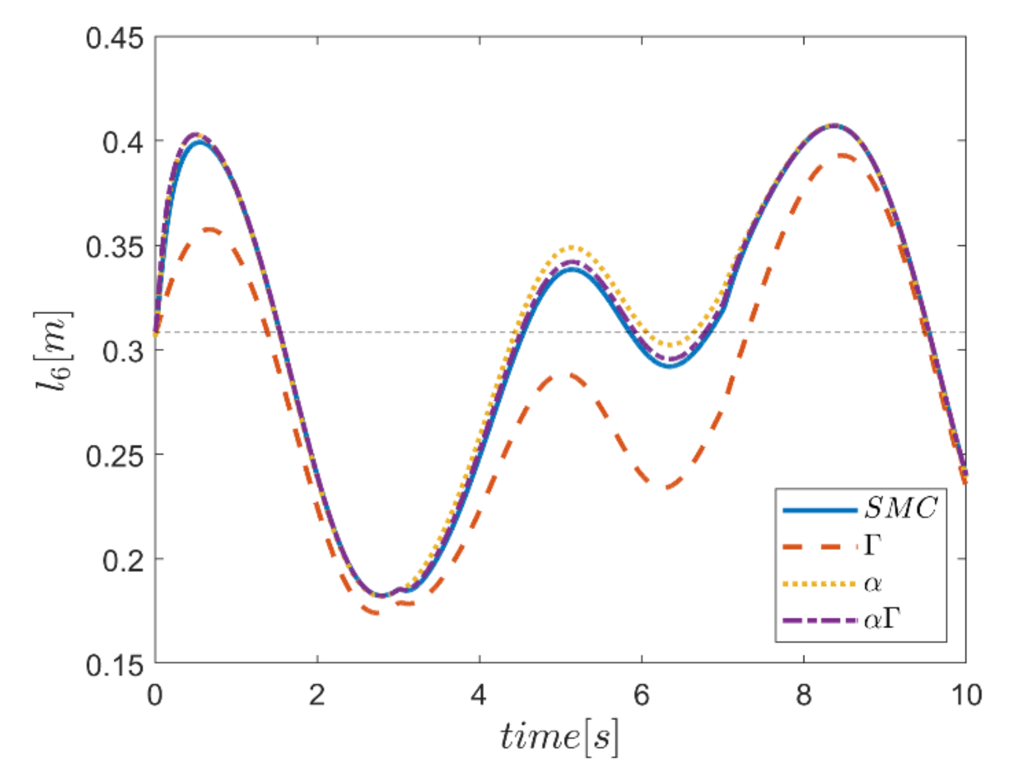 Mathematics 10 01917 g061