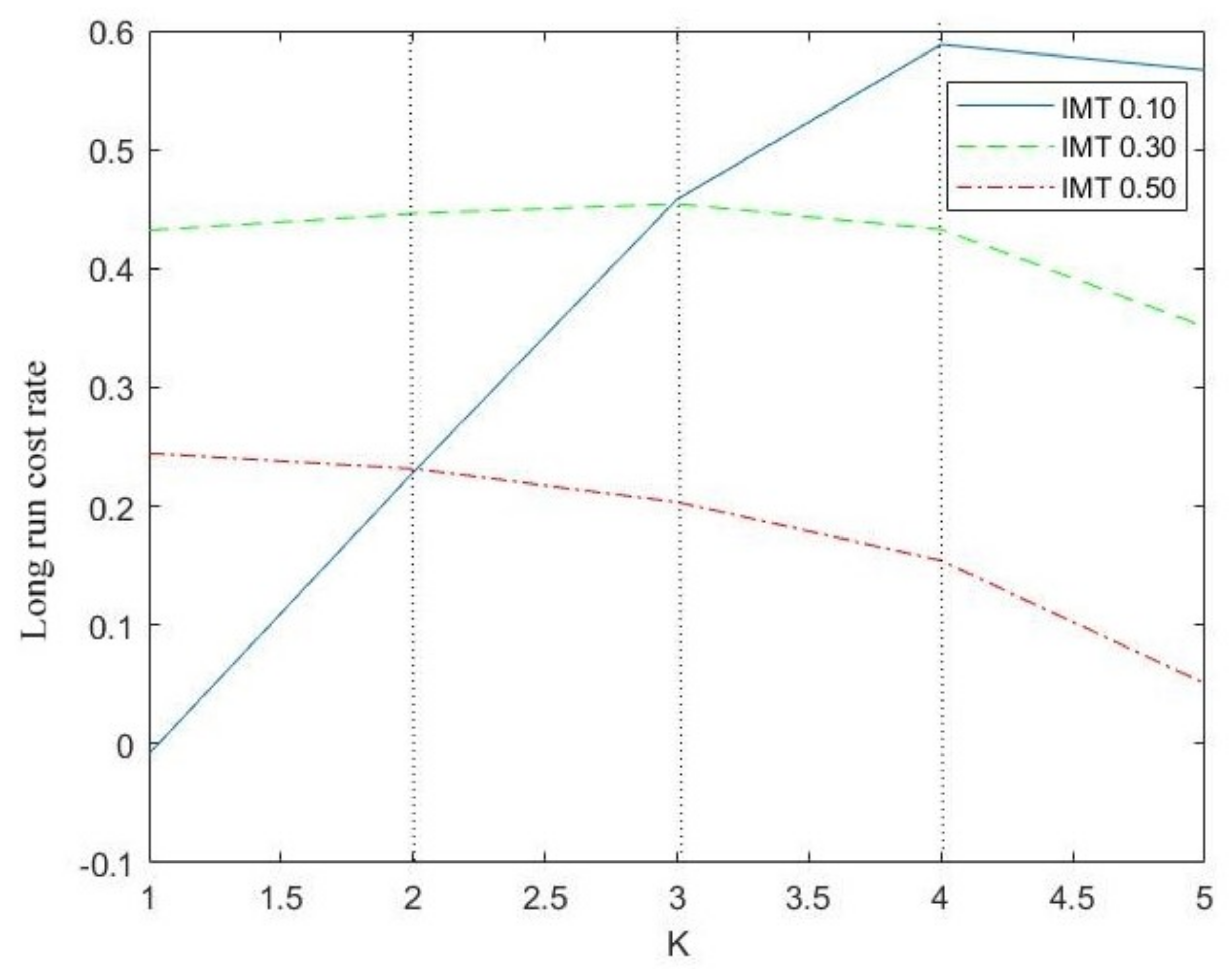 Mathematics 10 01918 g006