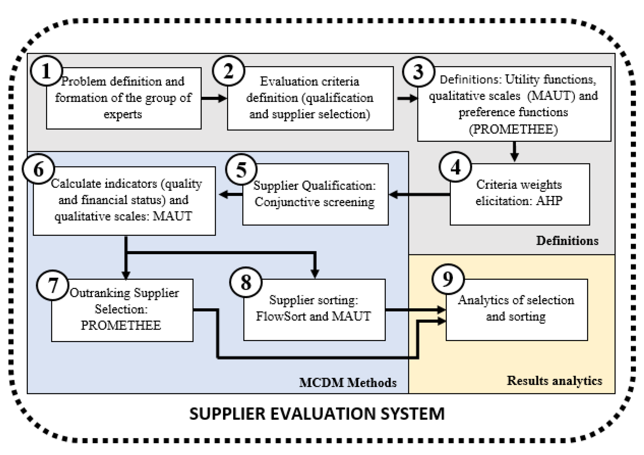 Mathematics 10 01919 g001