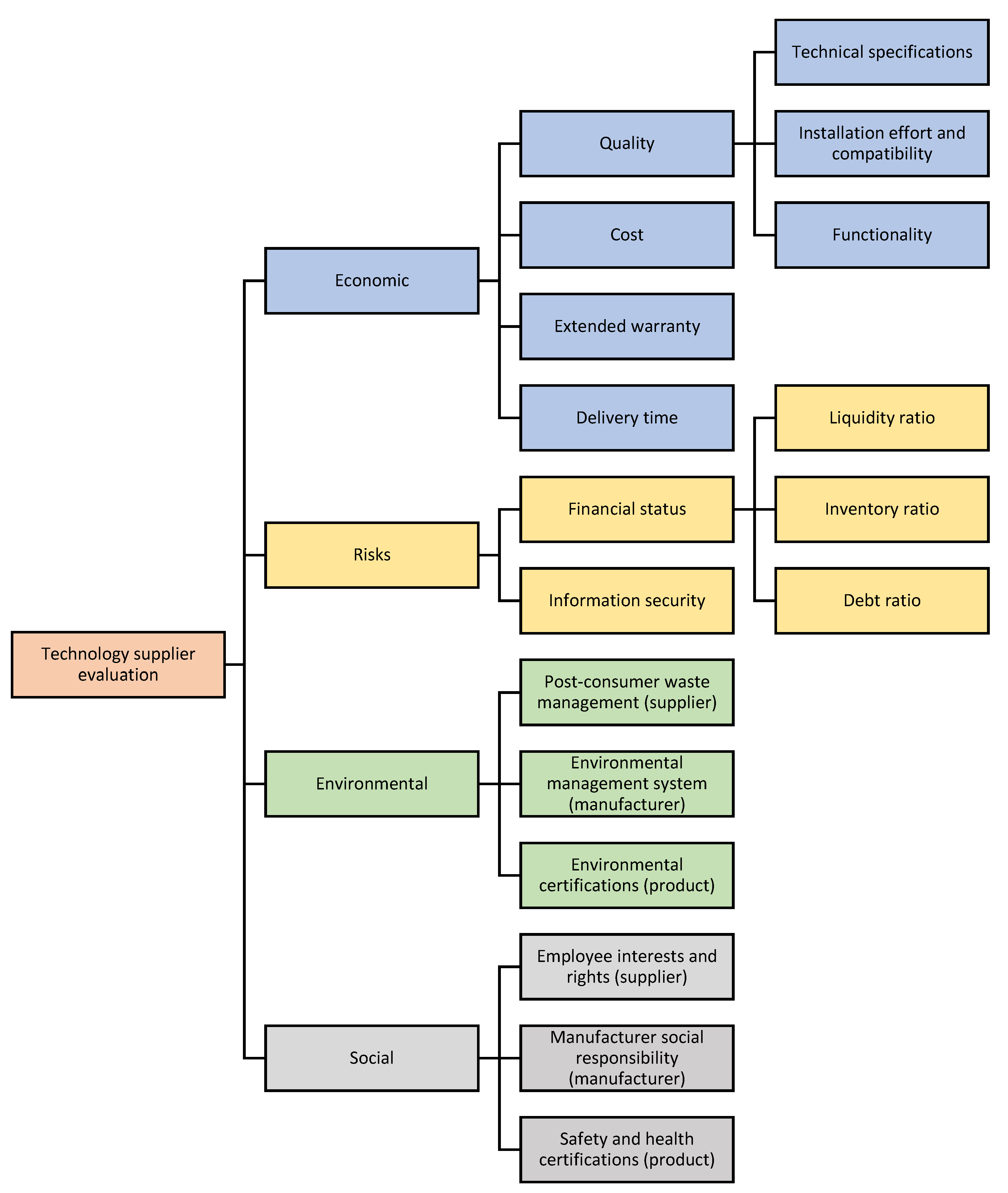 Mathematics 10 01919 g002