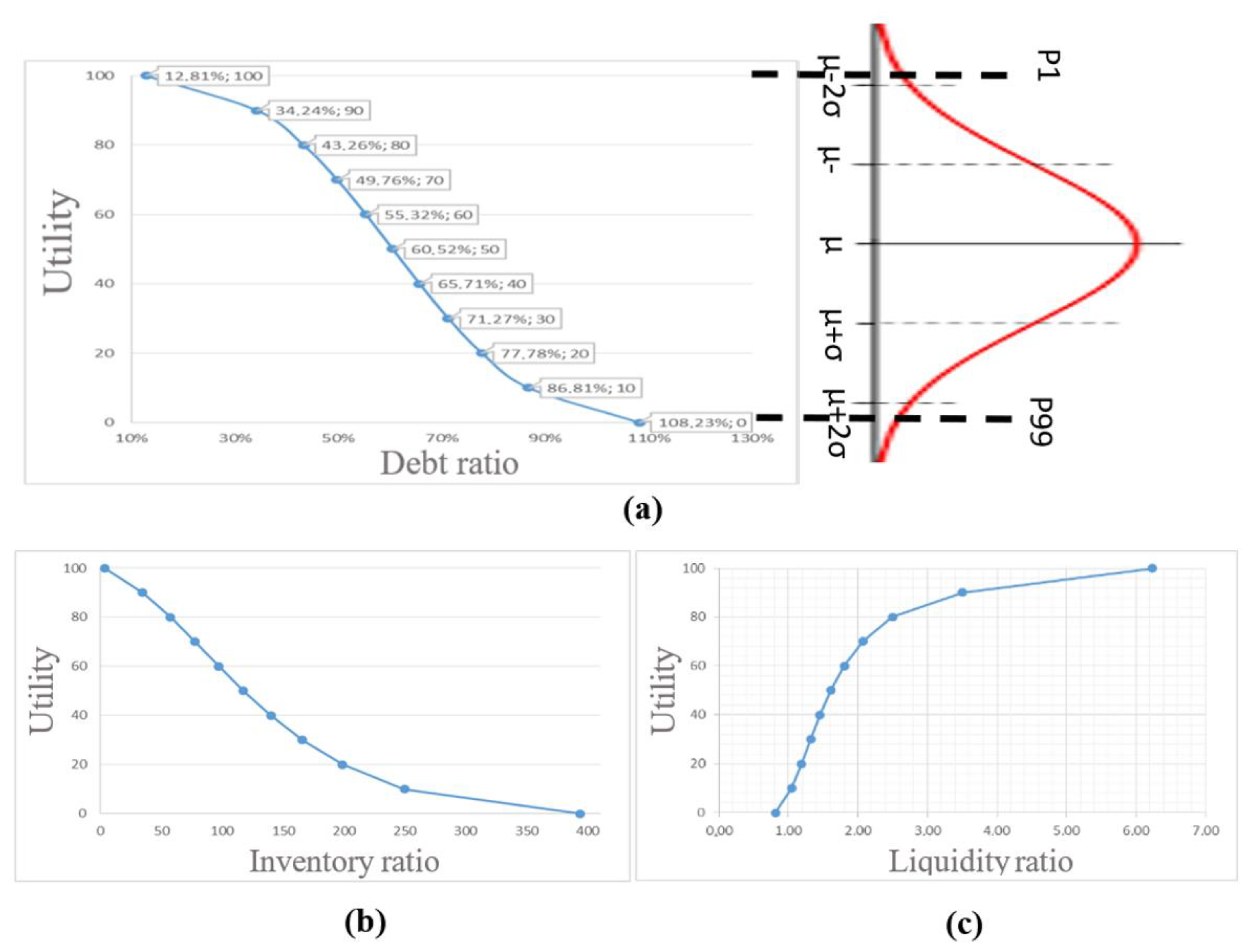Mathematics 10 01919 g003