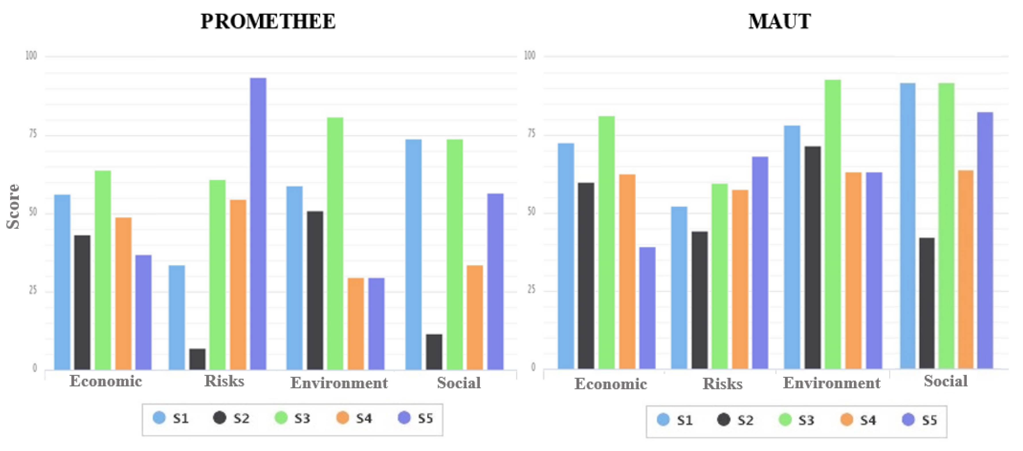 Mathematics 10 01919 g005