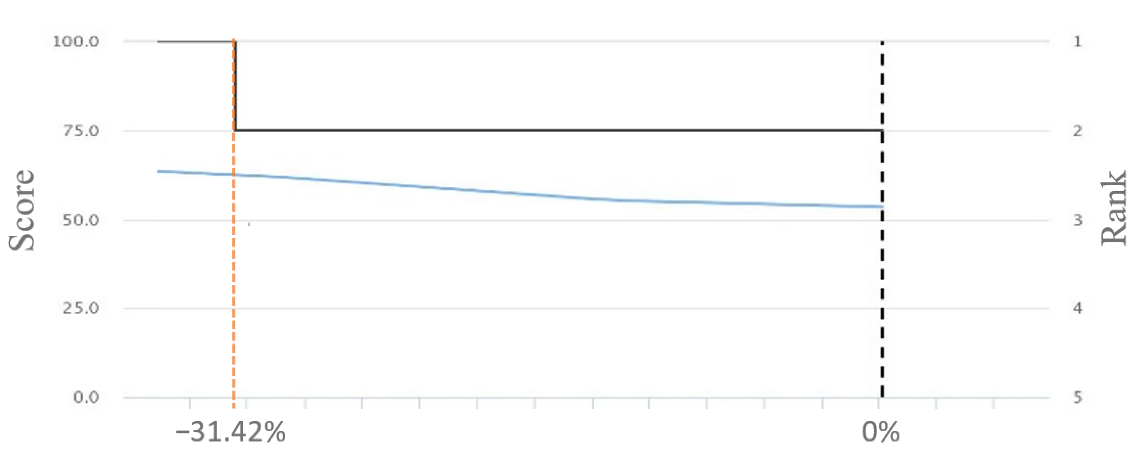 Mathematics 10 01919 g008