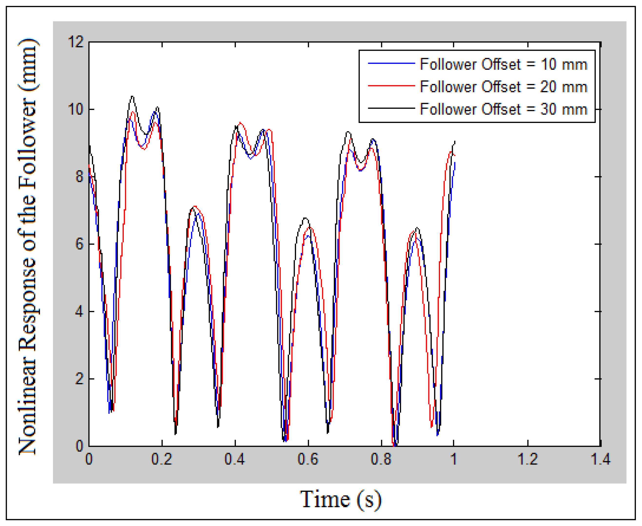 Mathematics 10 01922 g002