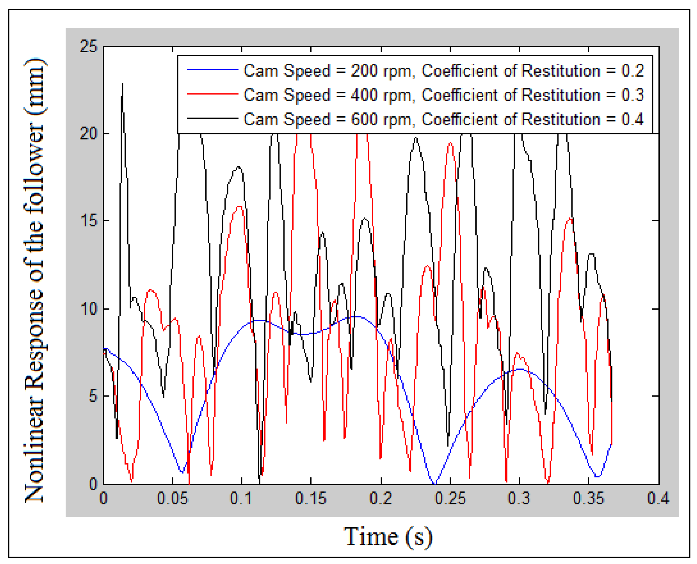 Mathematics 10 01922 g003